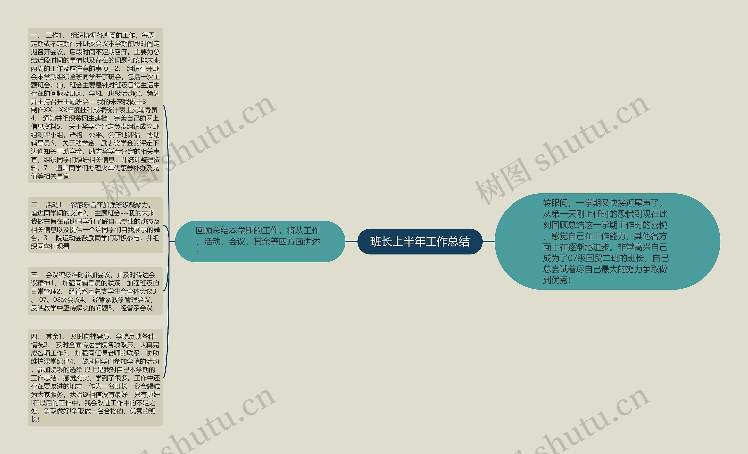 班长上半年工作总结思维导图