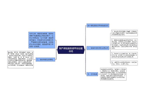 财产保险服务部平安创建总结