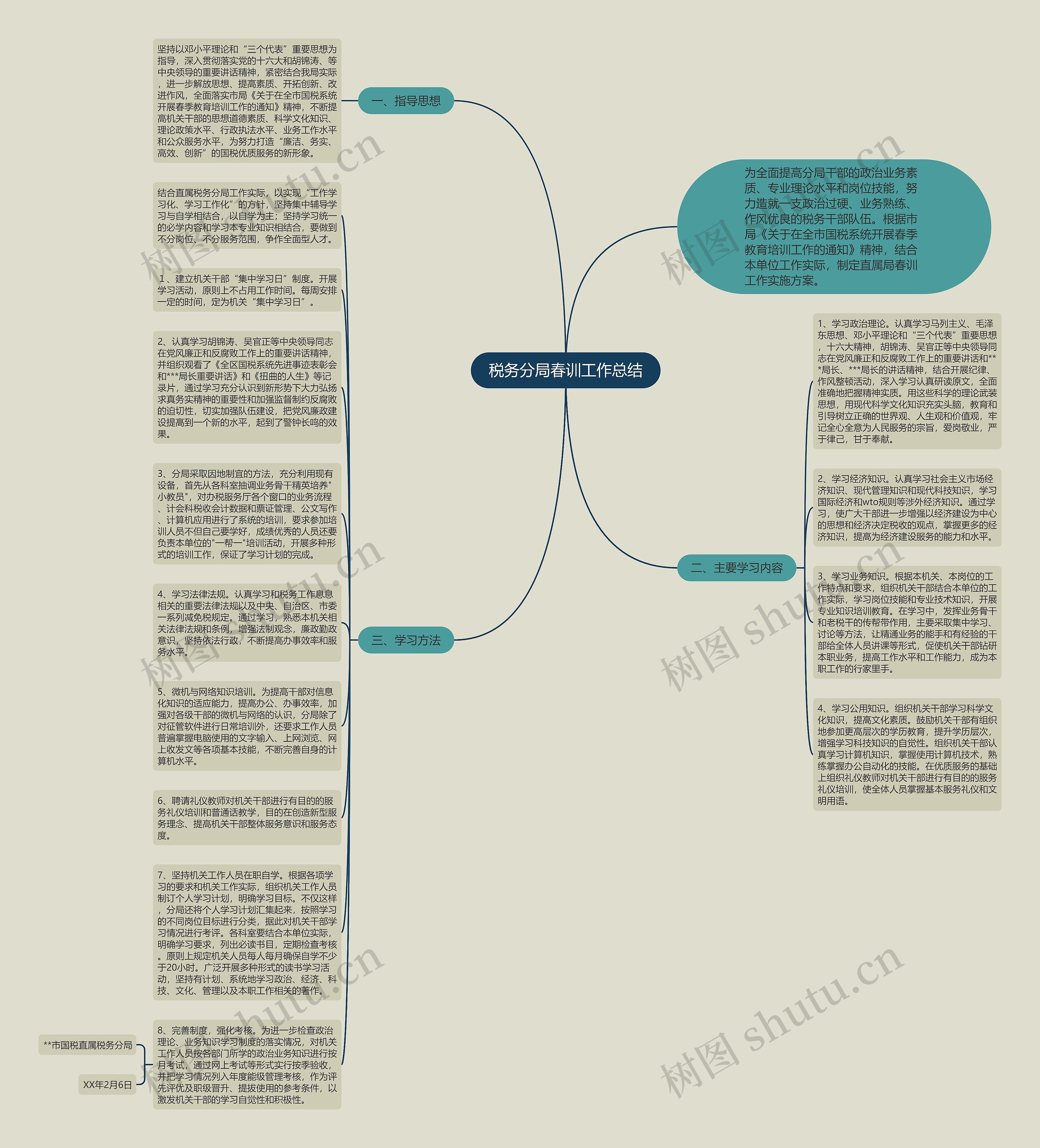 税务分局春训工作总结思维导图