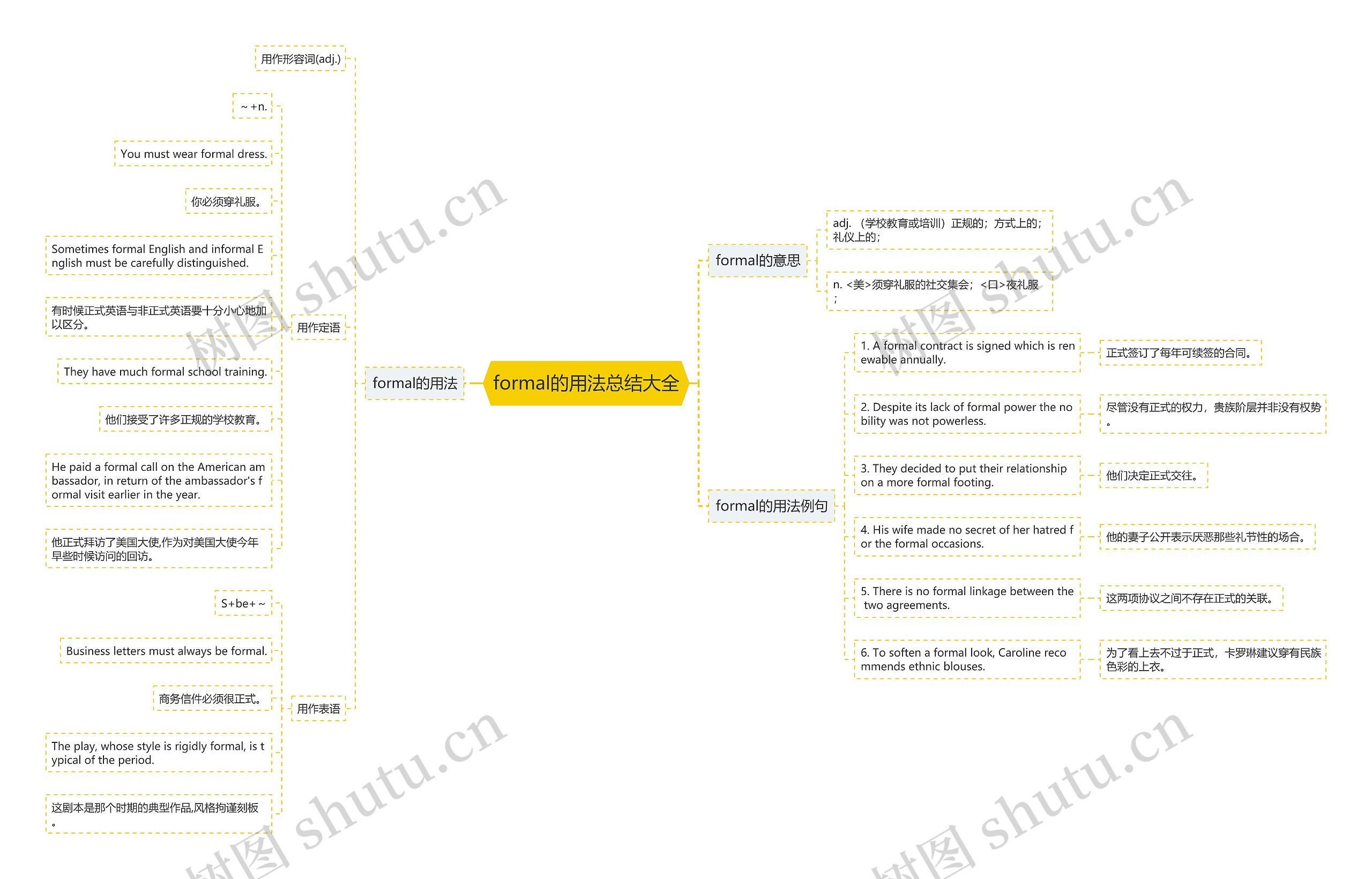 formal的用法总结大全思维导图