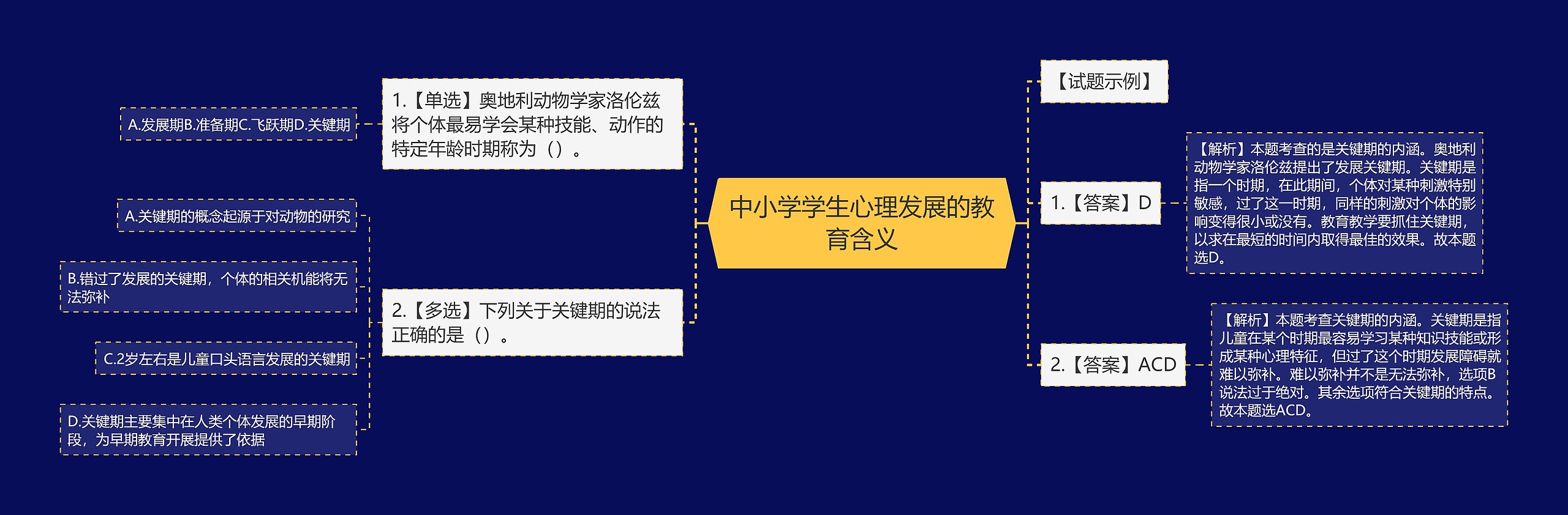 中小学学生心理发展的教育含义思维导图