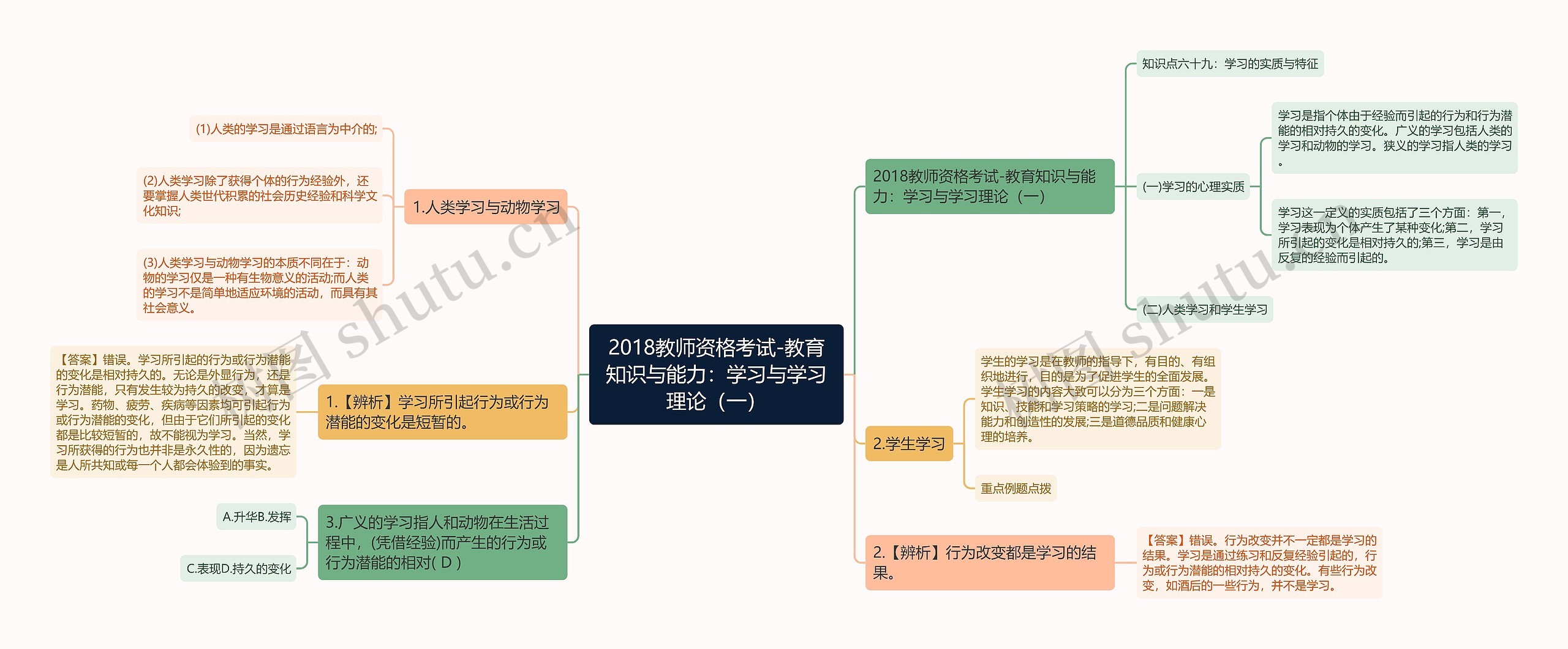 2018教师资格考试-教育知识与能力：学习与学习理论（一）