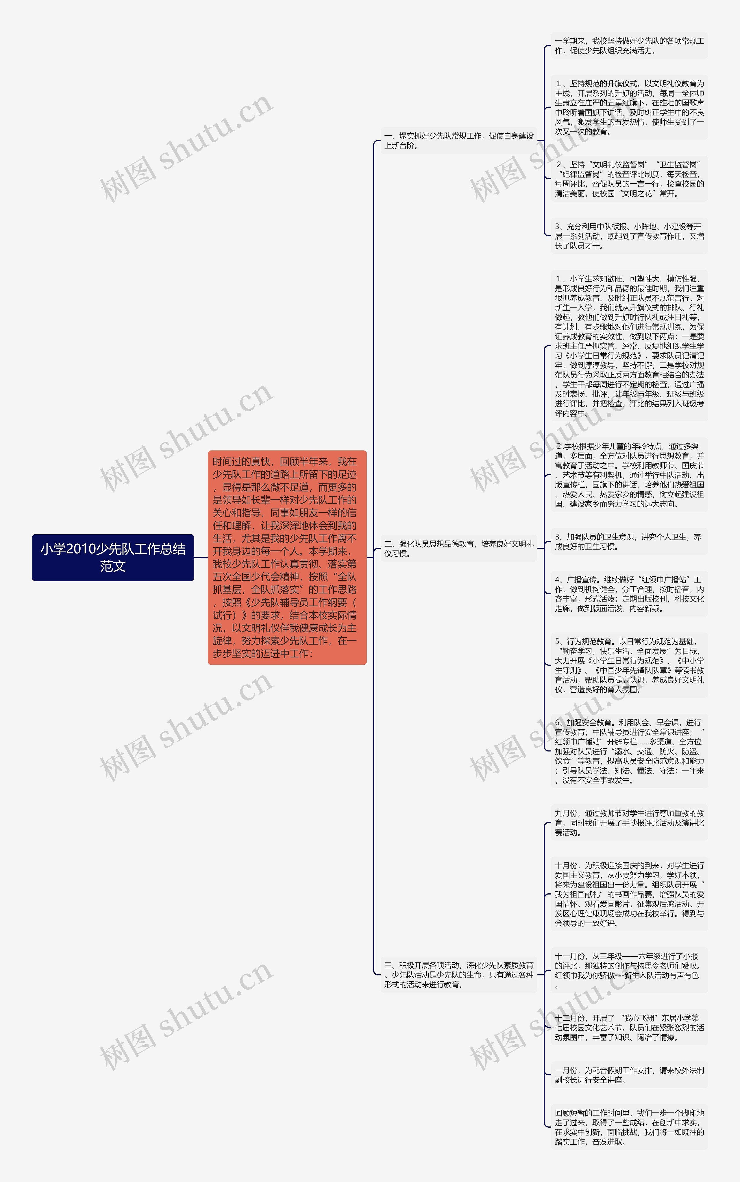 小学2010少先队工作总结范文思维导图