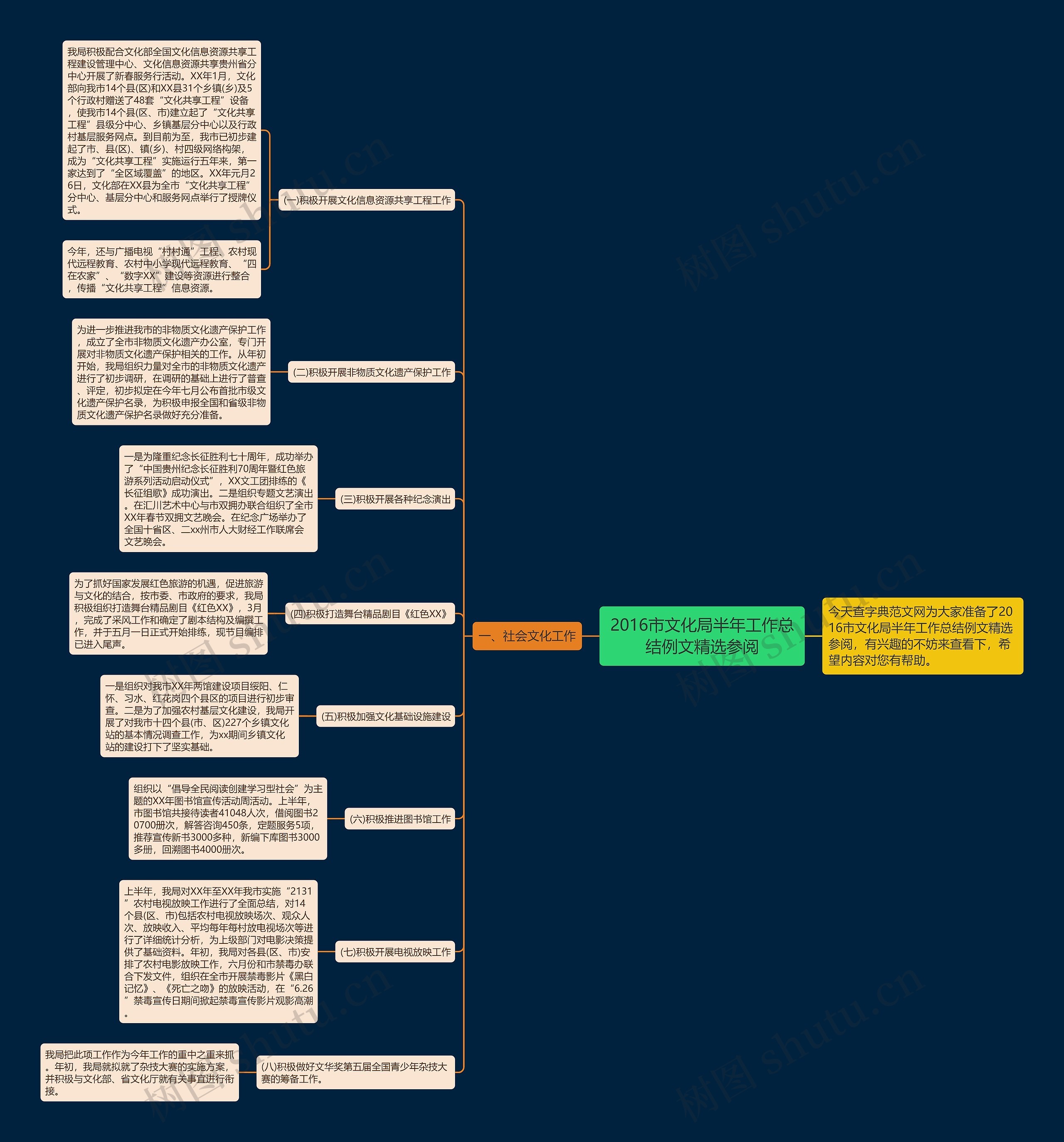 2016市文化局半年工作总结例文精选参阅思维导图