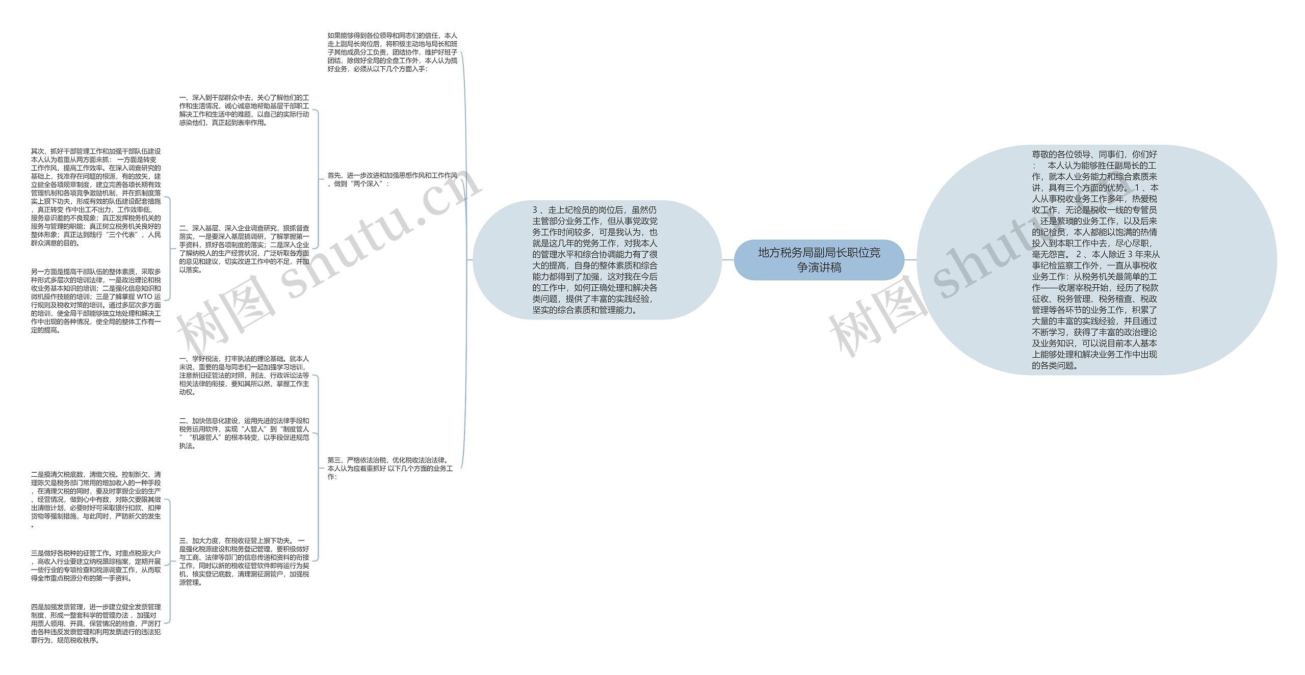 地方税务局副局长职位竞争演讲稿思维导图