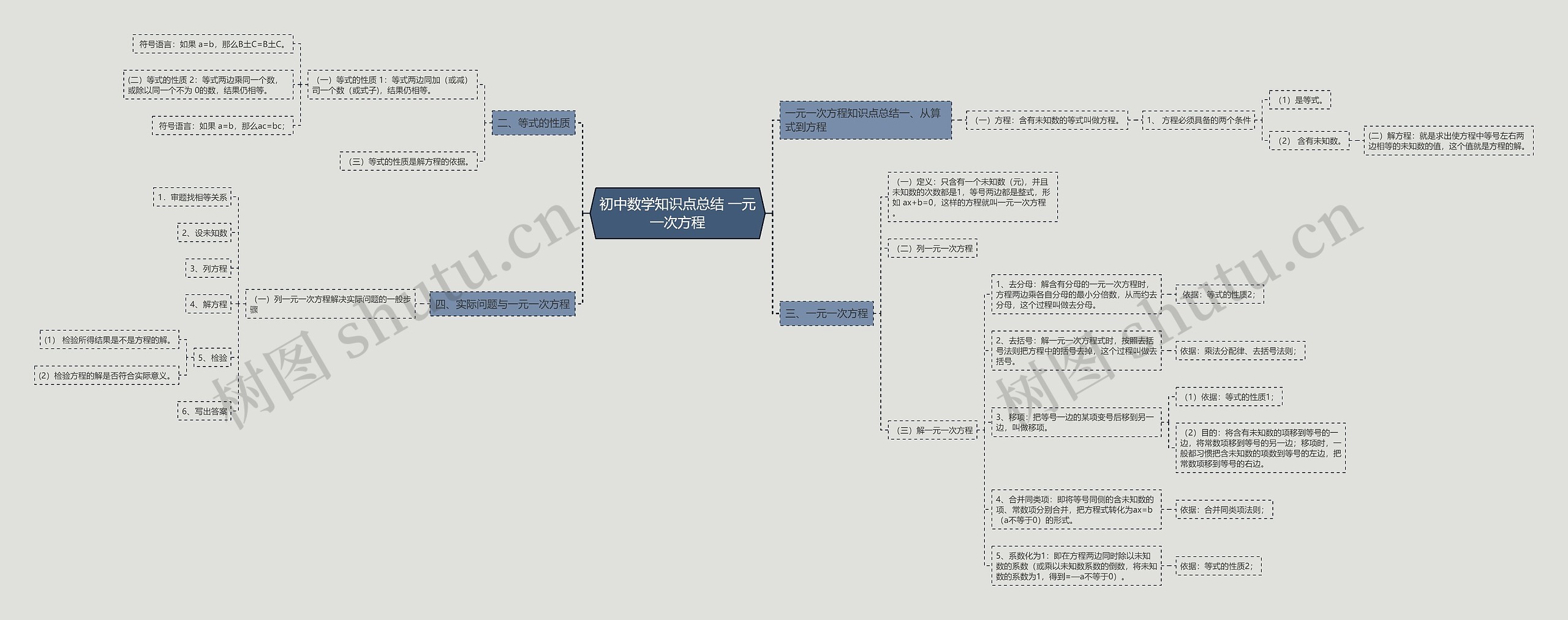 初中数学知识点总结 一元一次方程