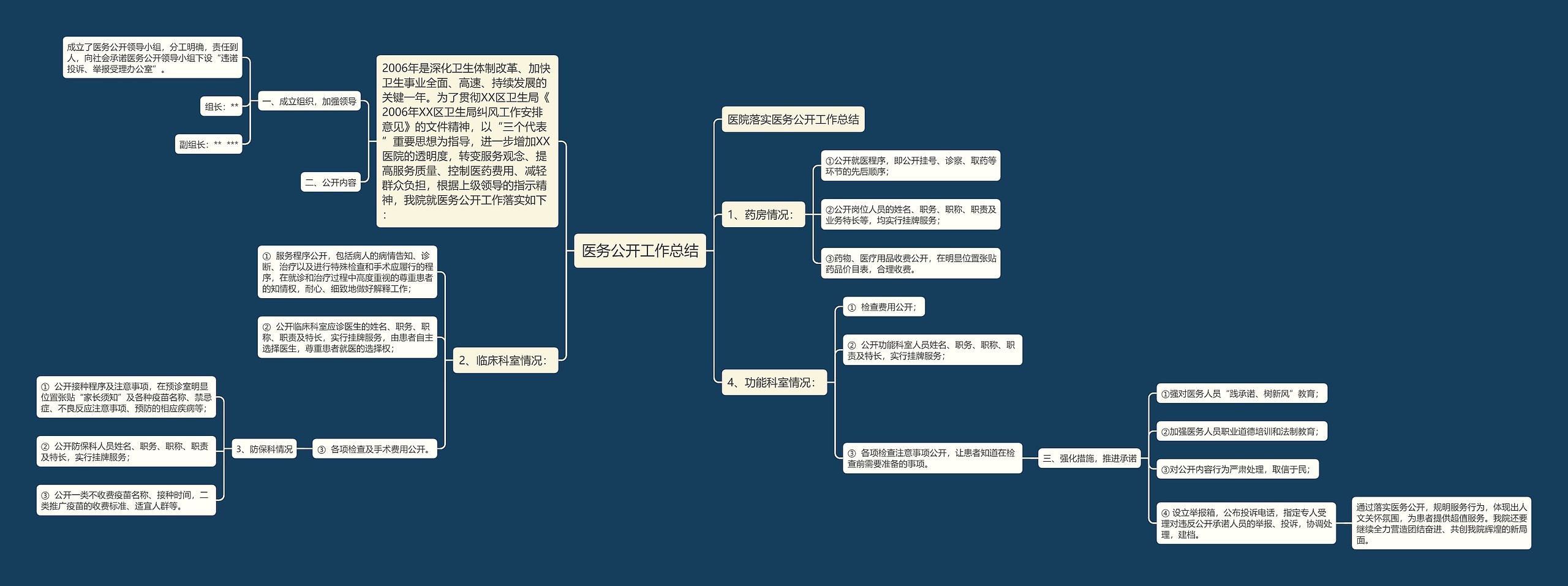 医务公开工作总结