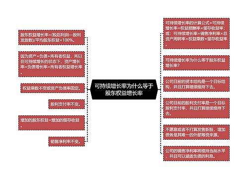 可持续增长率为什么等于股东权益增长率