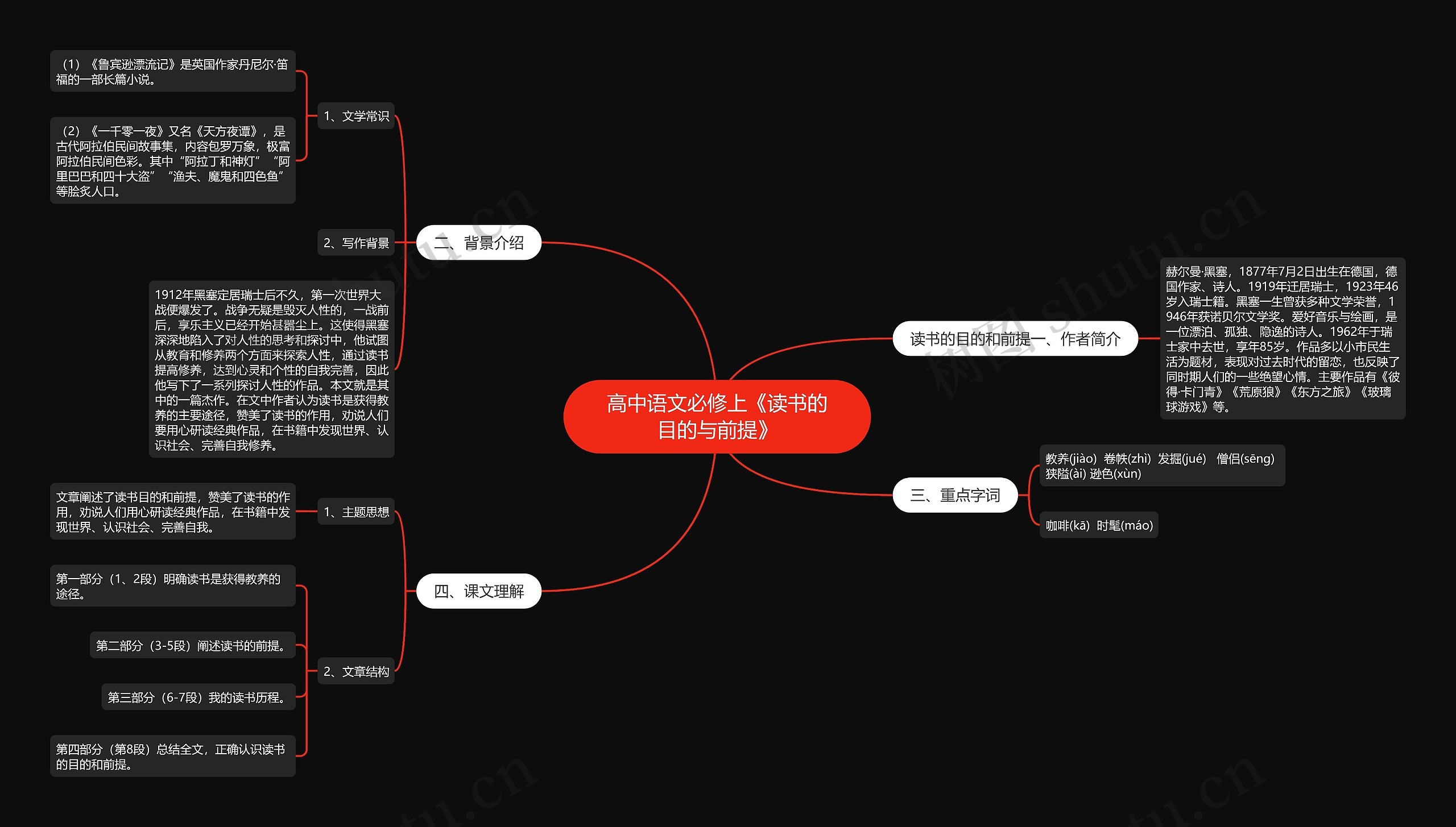 高中语文必修上《读书的目的与前提》