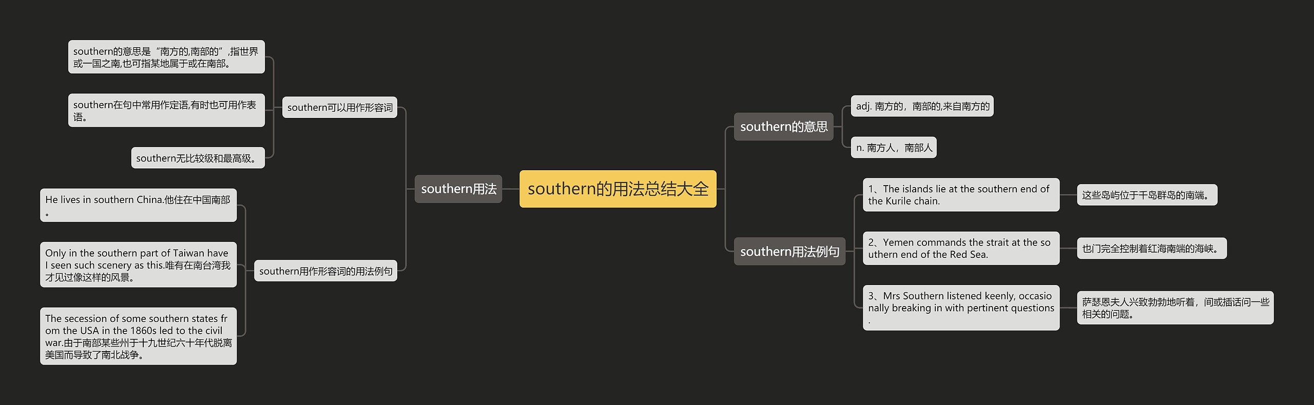 southern的用法总结大全思维导图