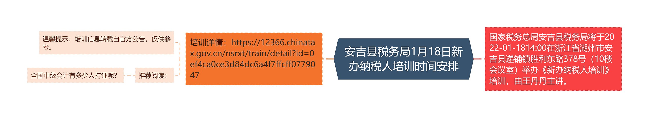 安吉县税务局1月18日新办纳税人培训时间安排