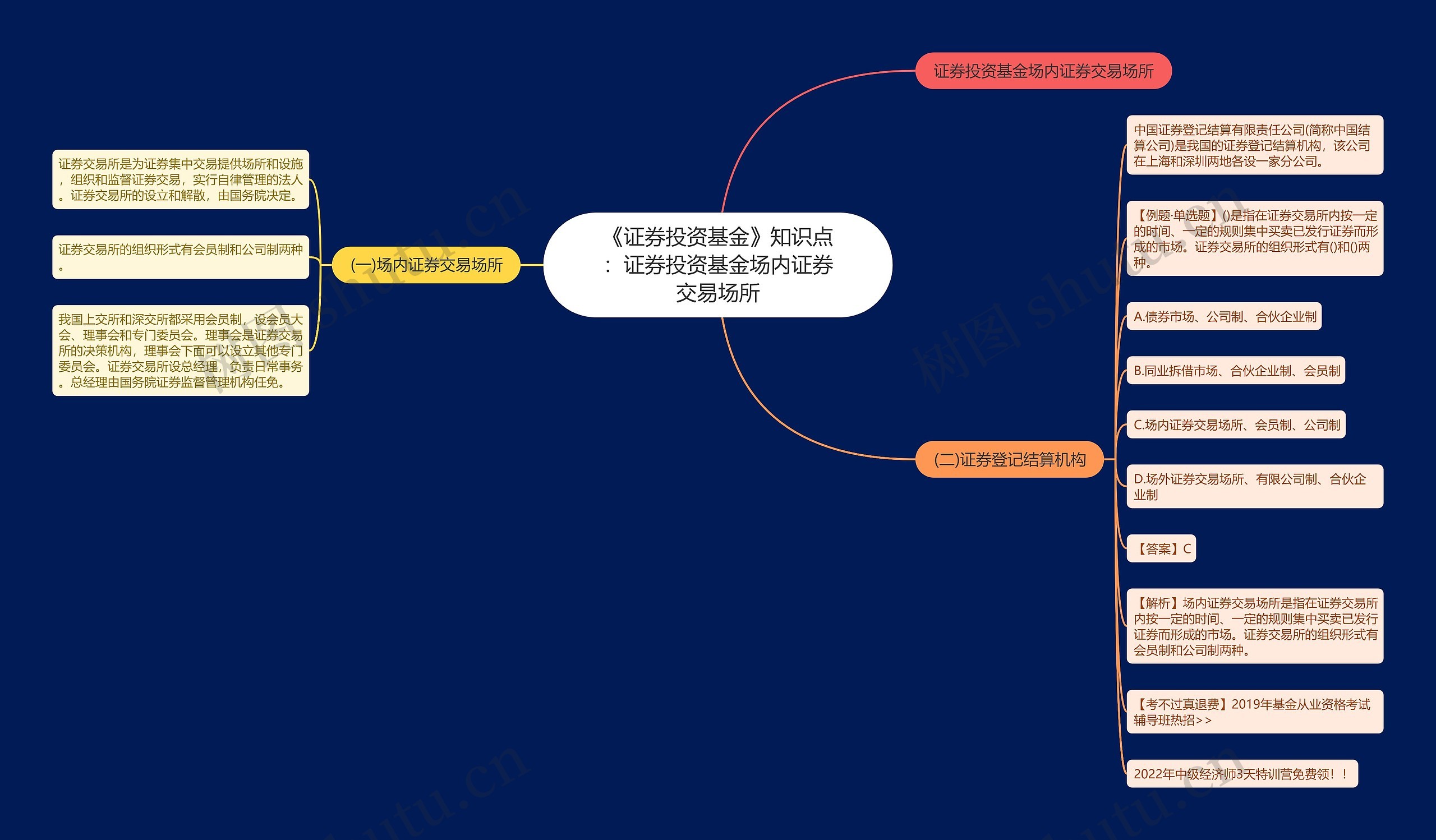 《证券投资基金》知识点：证券投资基金场内证券交易场所