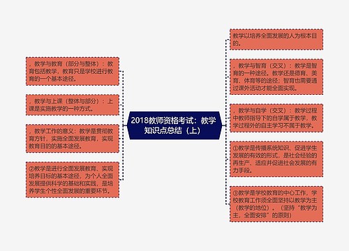 2018教师资格考试：教学 知识点总结（上）