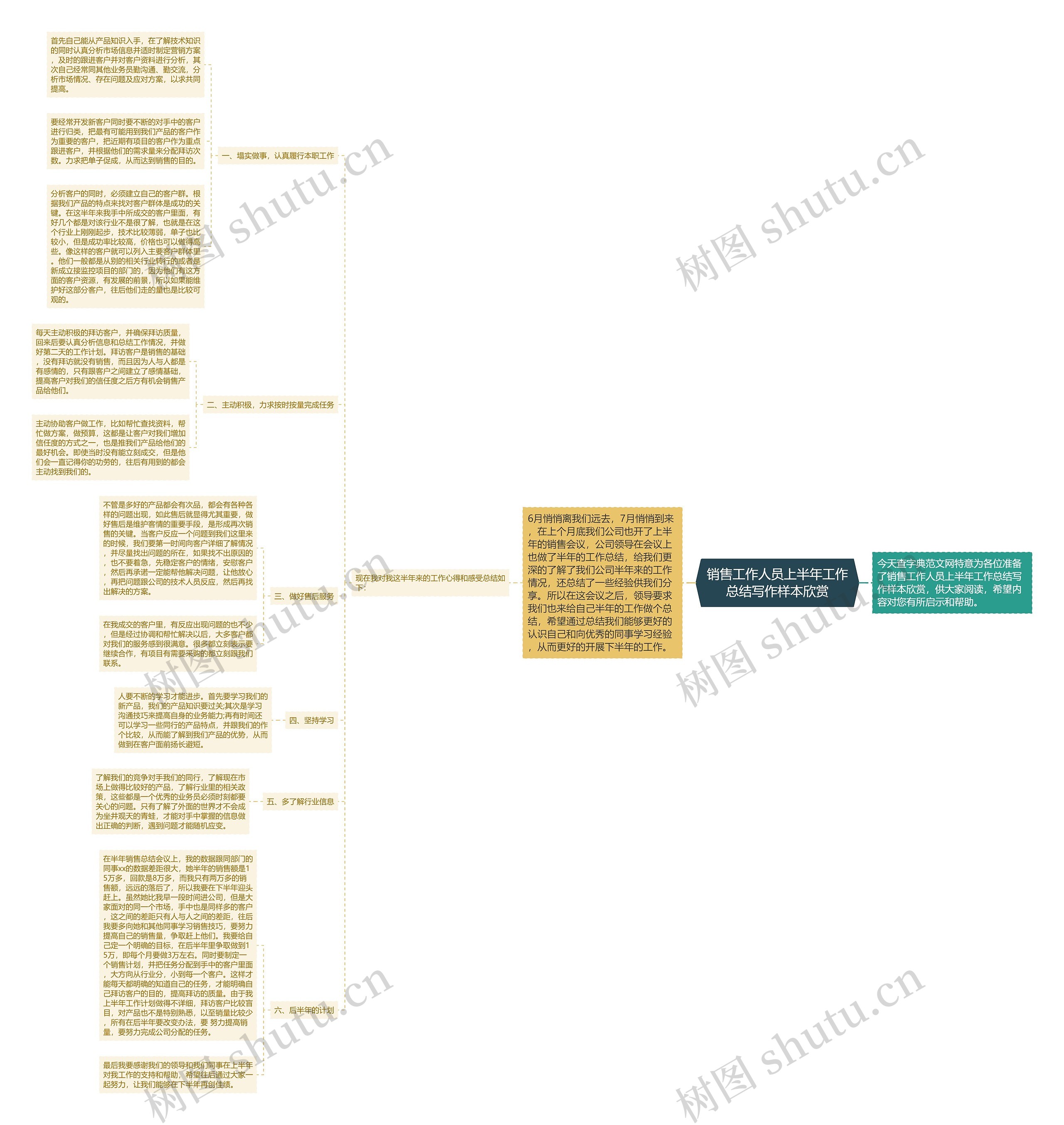销售工作人员上半年工作总结写作样本欣赏思维导图
