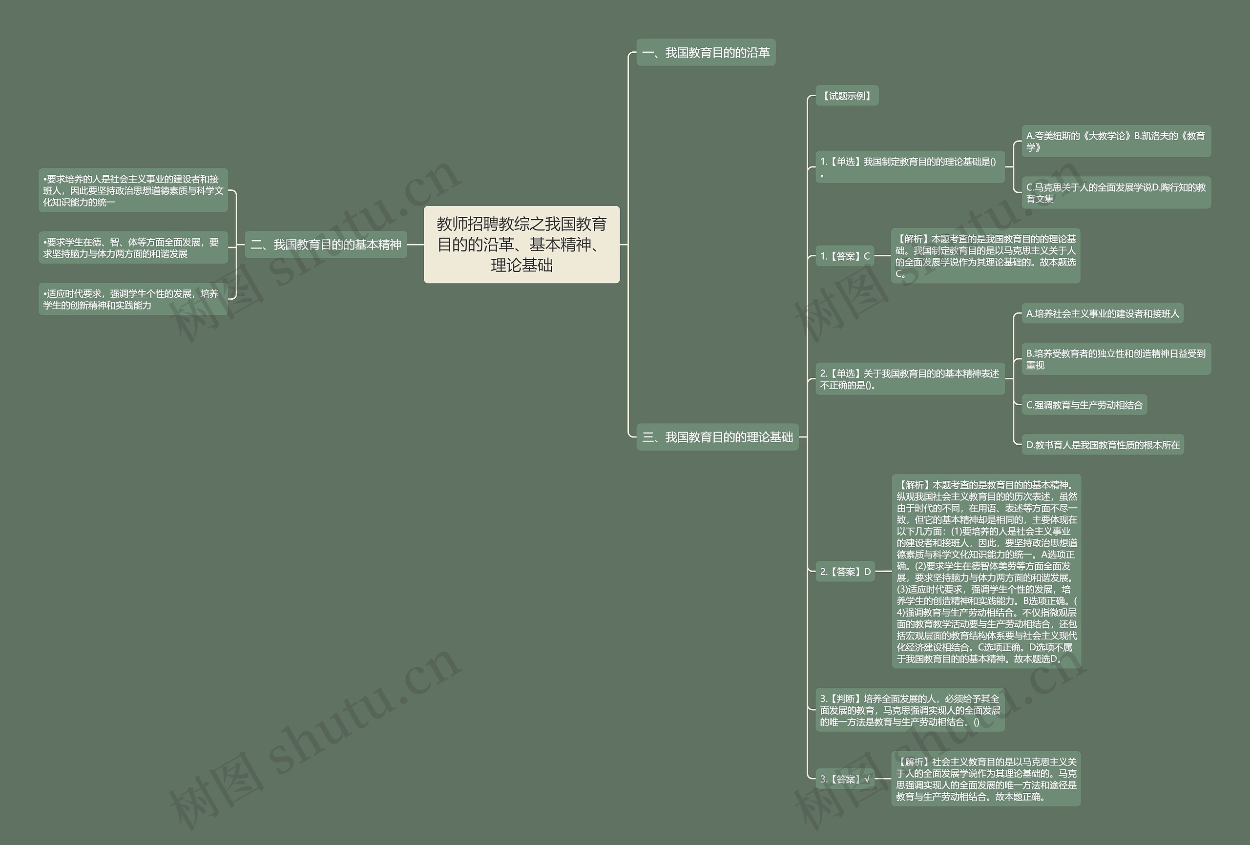 教师招聘教综之我国教育目的的沿革、基本精神、理论基础思维导图