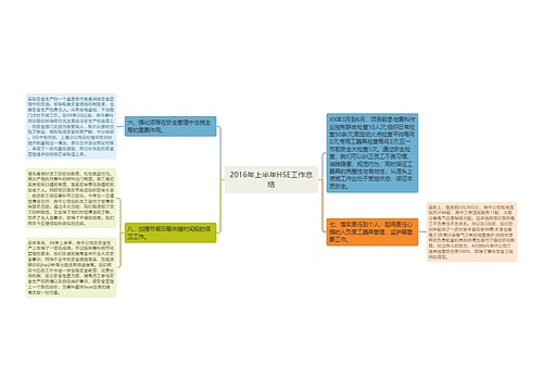 2016年上半年HSE工作总结