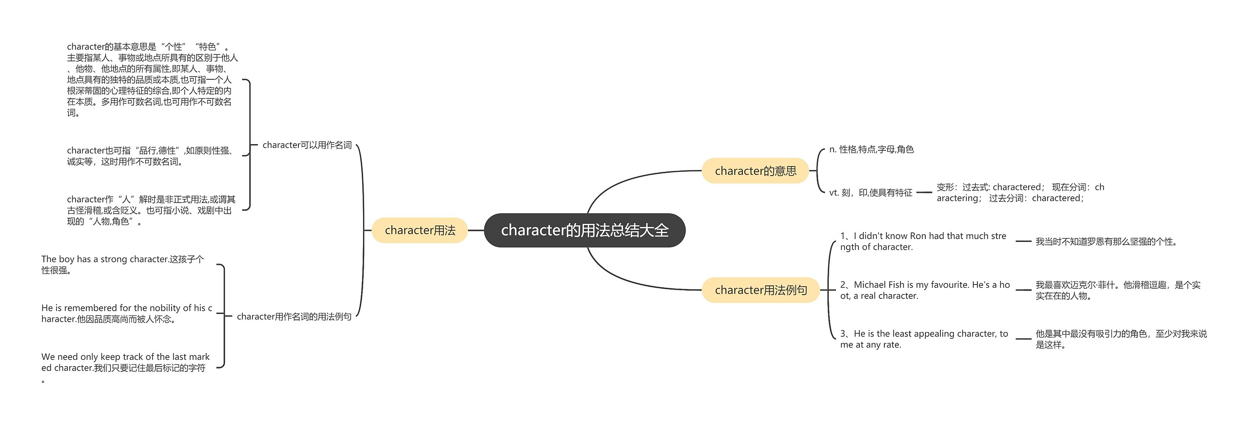 character的用法总结大全