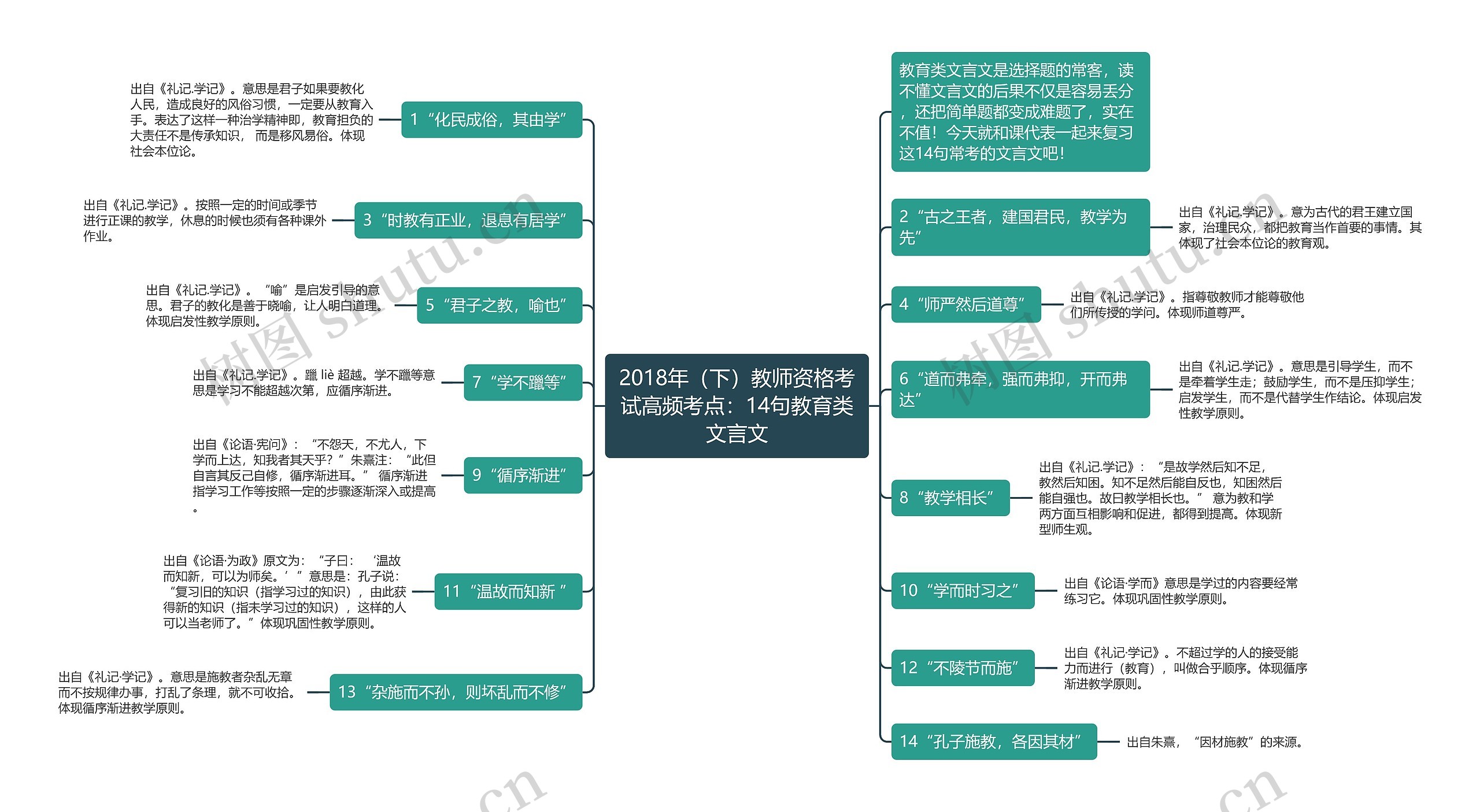 2018年（下）教师资格考试高频考点：14句教育类文言文