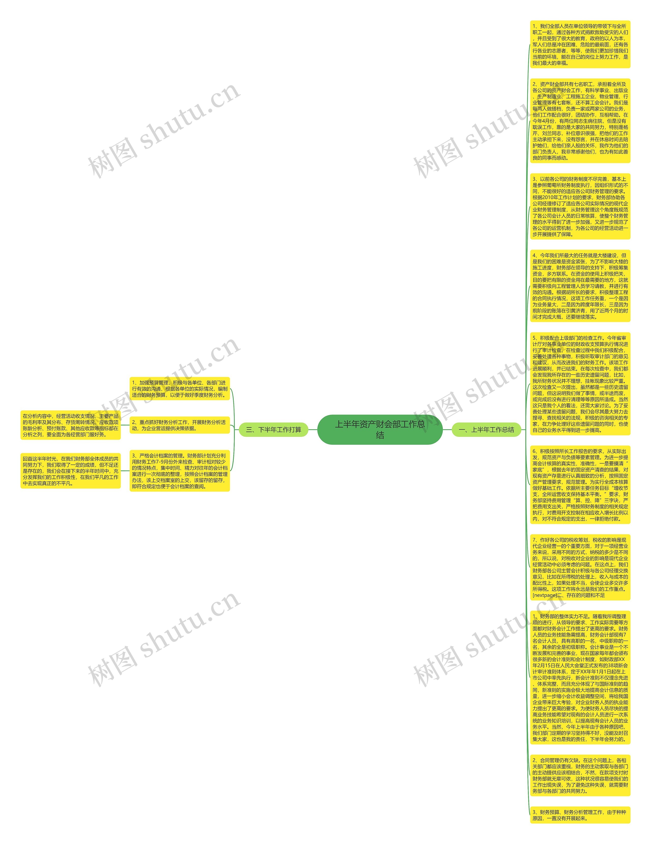 上半年资产财会部工作总结思维导图