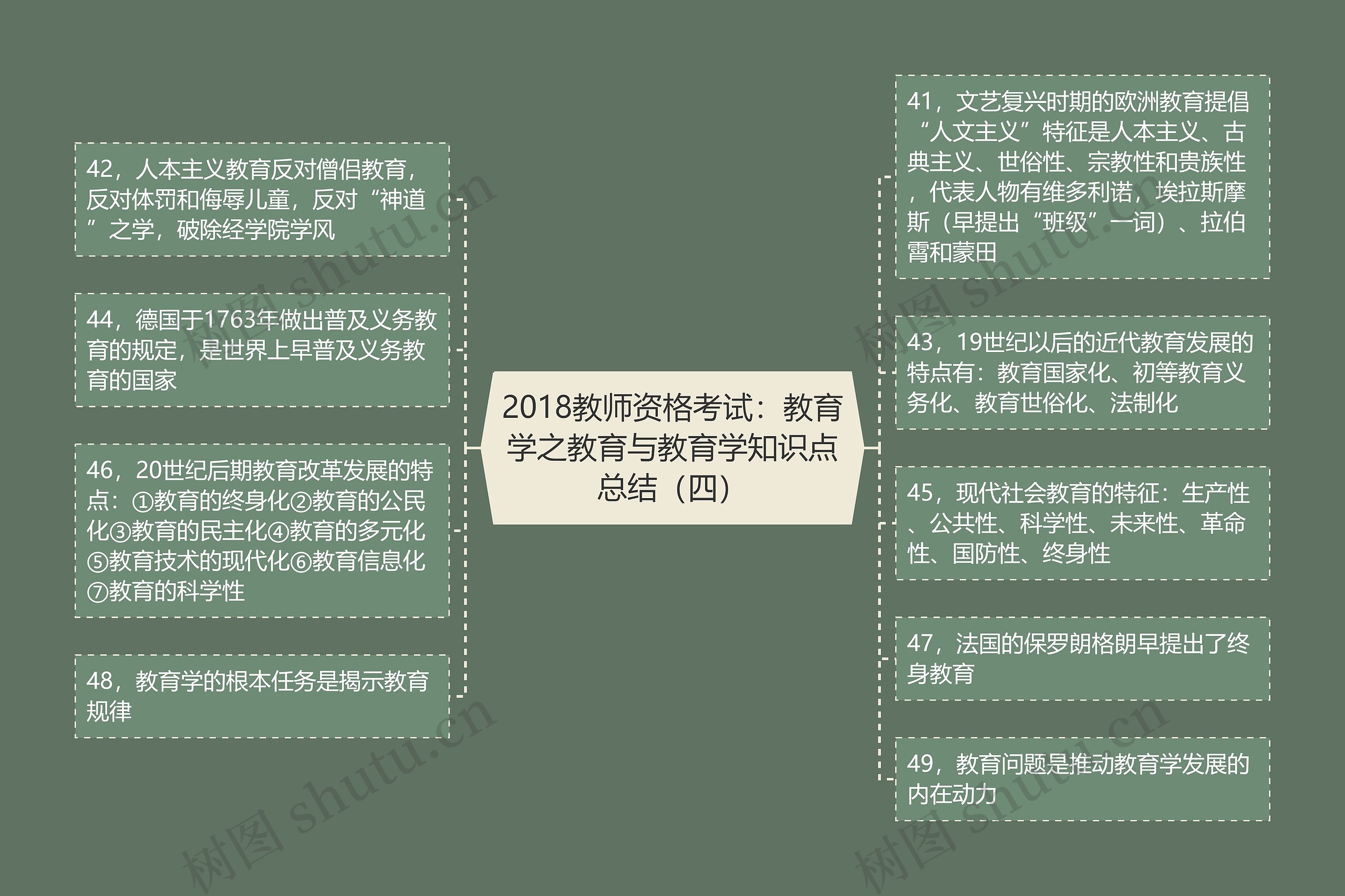 2018教师资格考试：教育学之教育与教育学知识点总结（四）