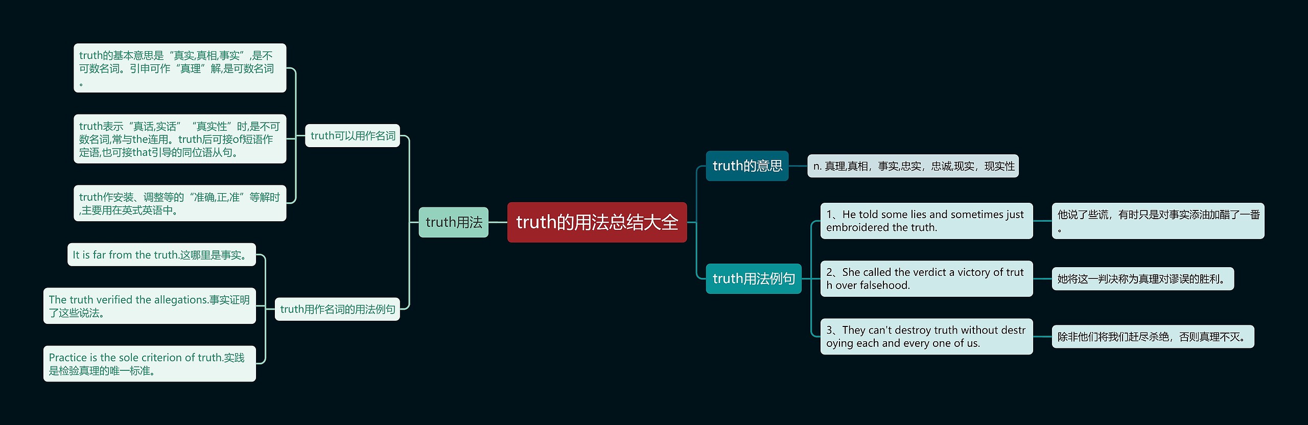 truth的用法总结大全