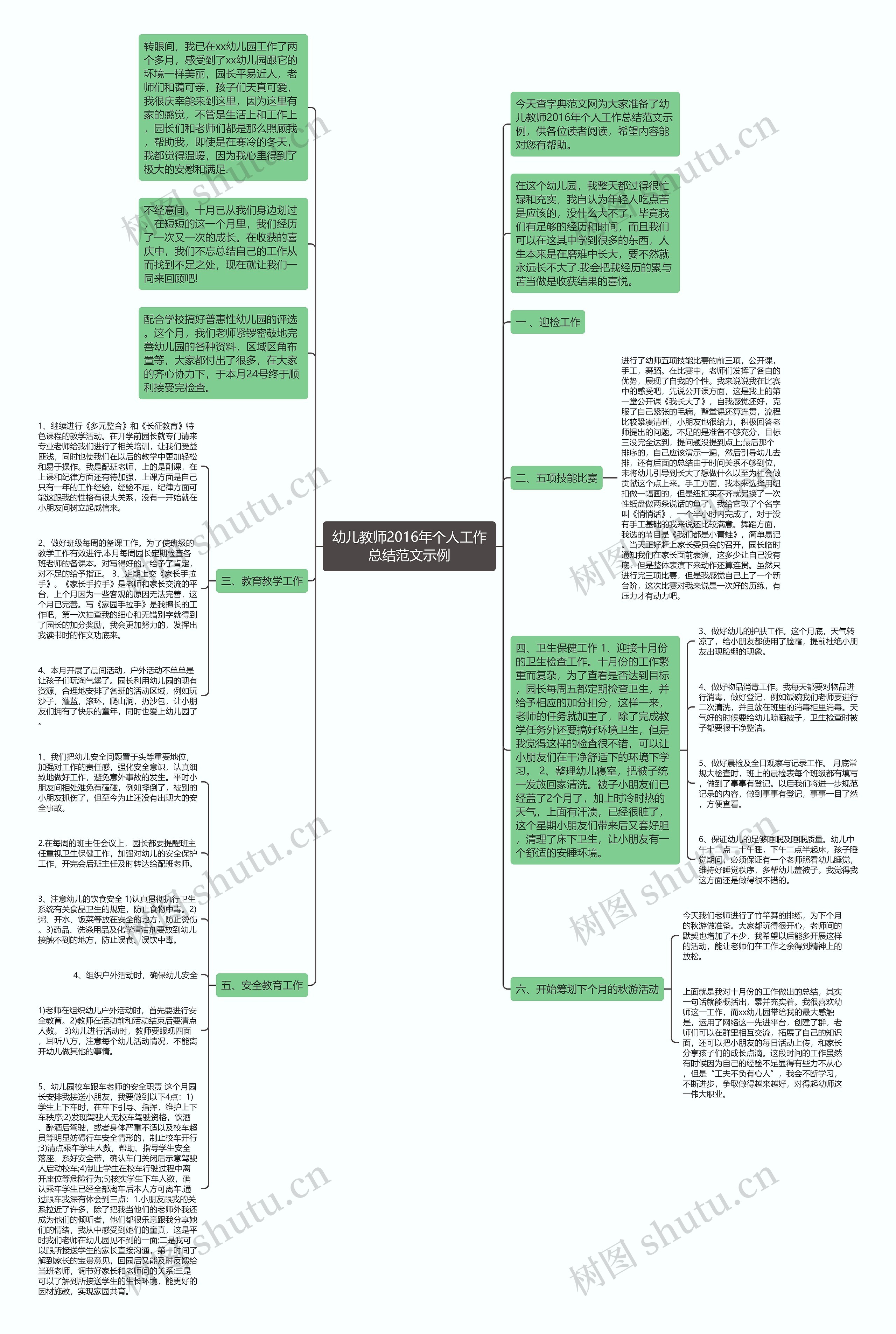 幼儿教师2016年个人工作总结范文示例思维导图