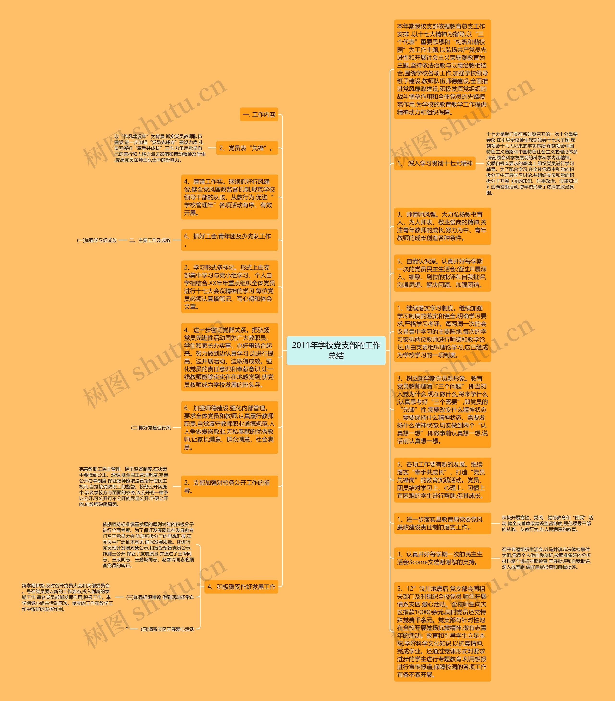 2011年学校党支部的工作总结思维导图