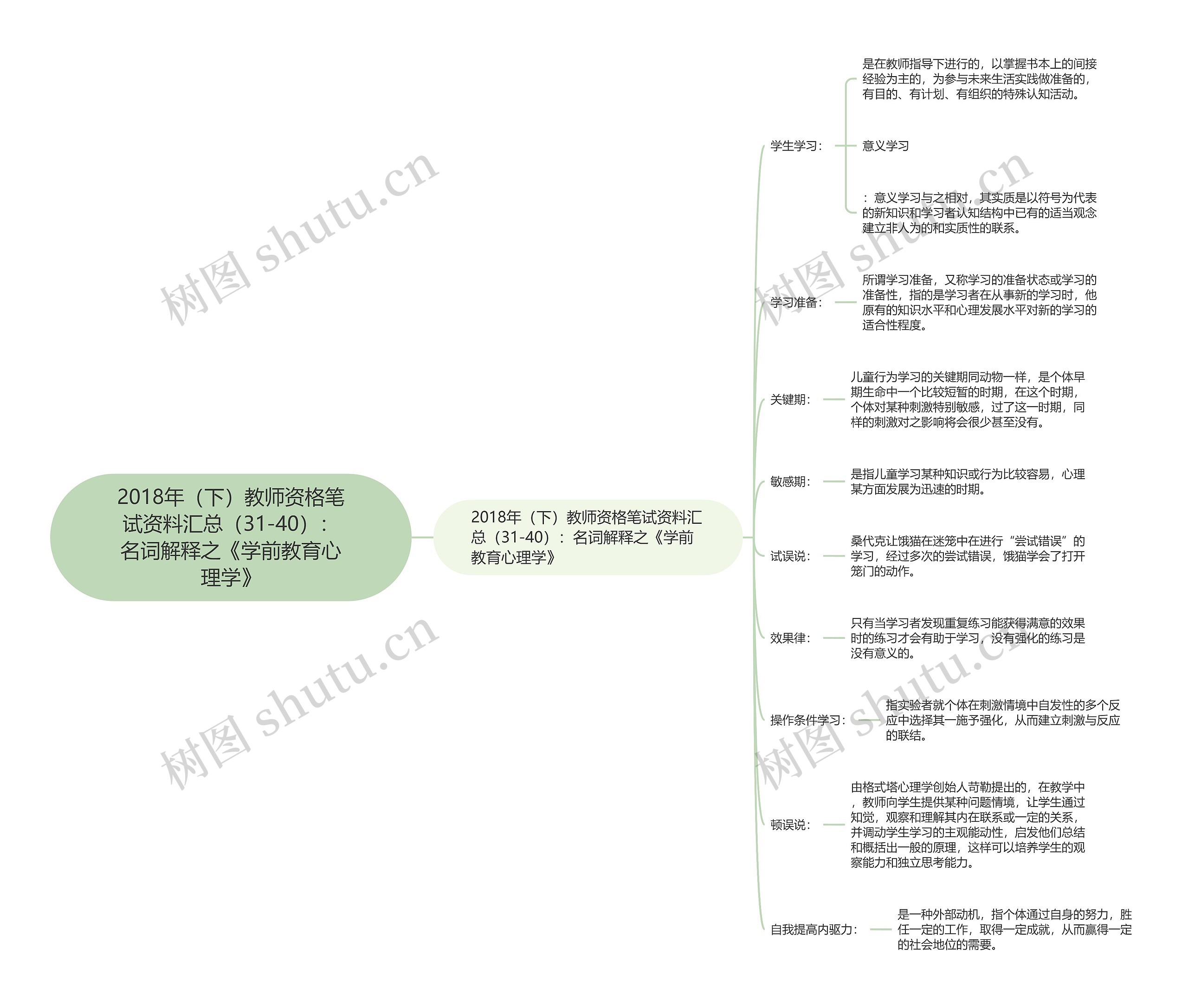 2018年（下）教师资格笔试资料汇总（31-40）：名词解释之《学前教育心理学》