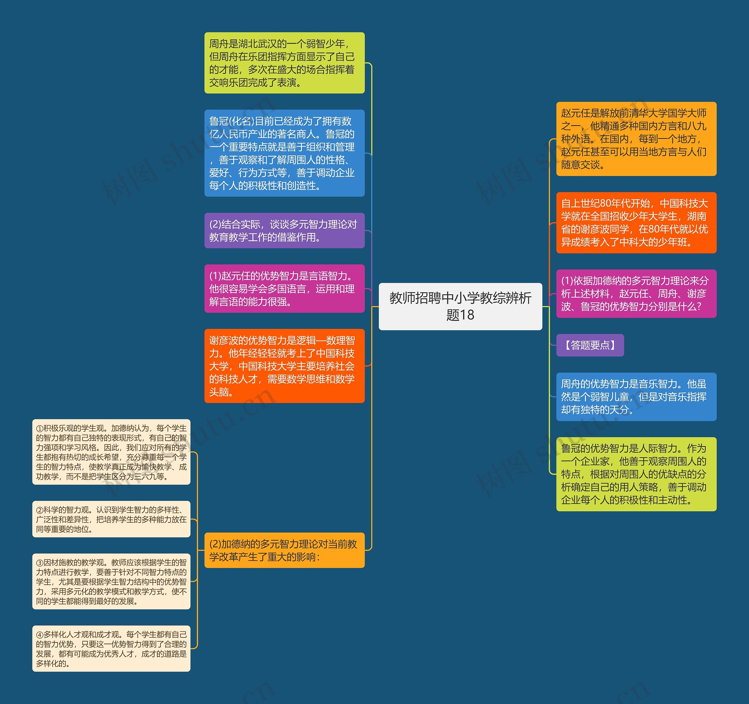 教师招聘中小学教综辨析题18思维导图