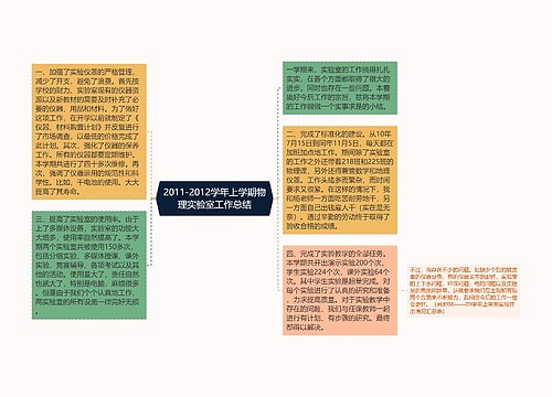 2011-2012学年上学期物理实验室工作总结