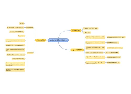 frighten的用法总结大全