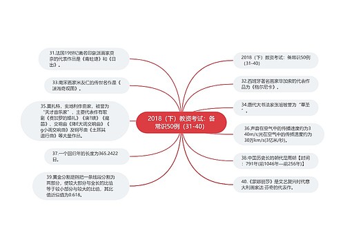 2018（下）教资考试：备常识50例（31-40）