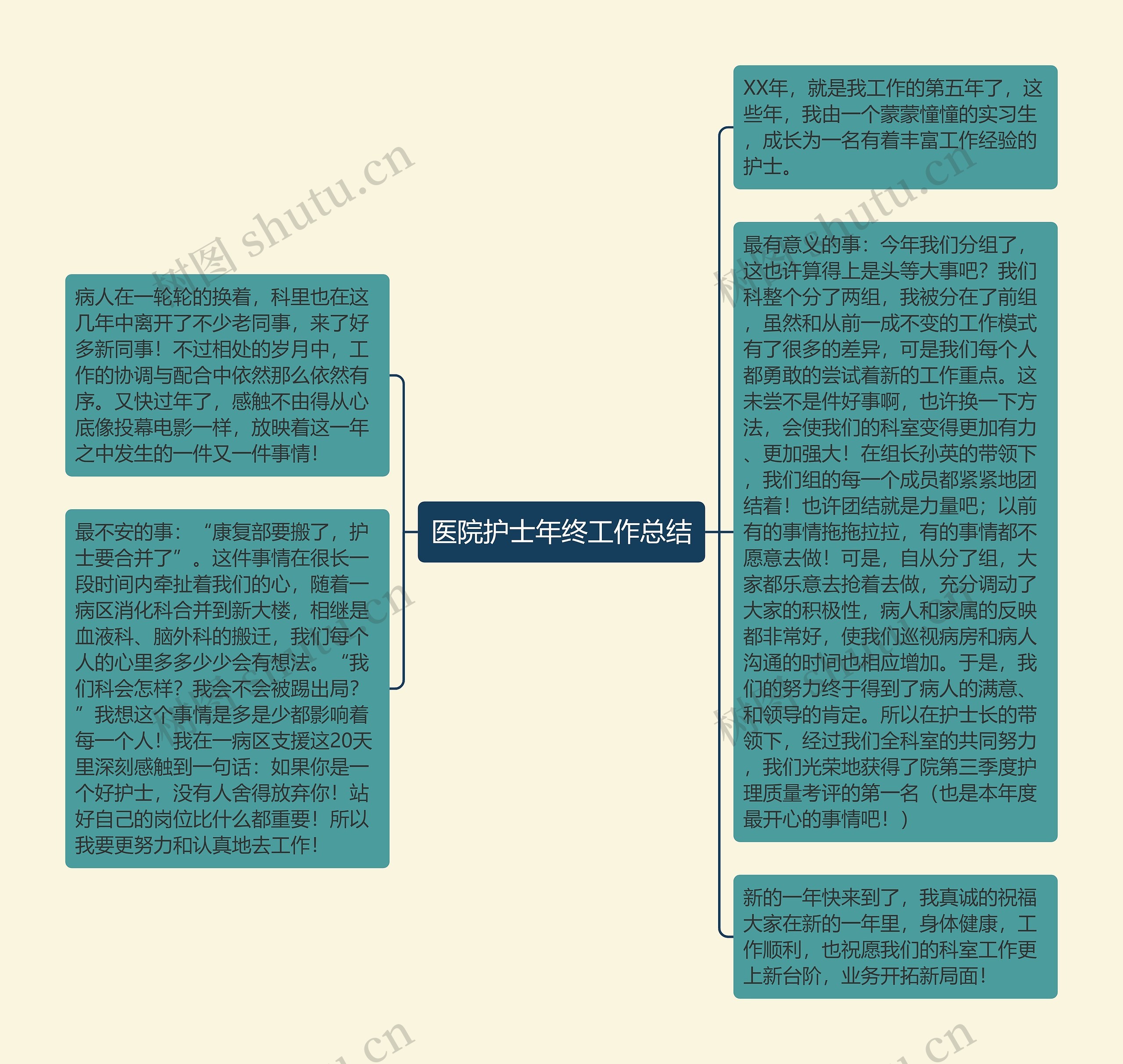 医院护士年终工作总结