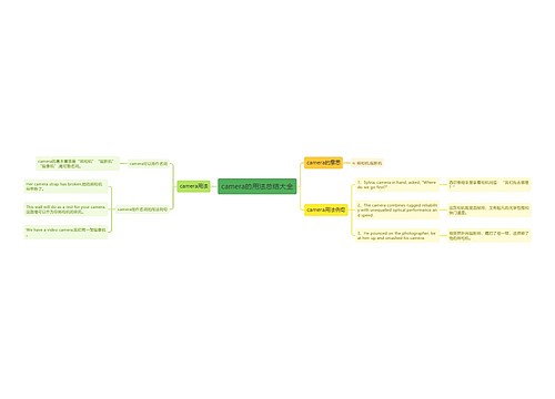 camera的用法总结大全