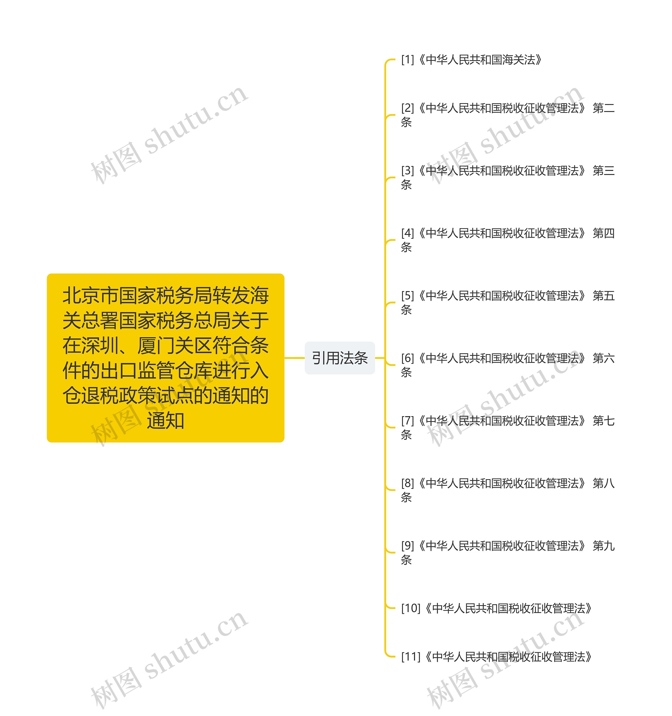 北京市国家税务局转发海关总署国家税务总局关于在深圳、厦门关区符合条件的出口监管仓库进行入仓退税政策试点的通知的通知 北京市国家税务局转发海关总署国家税务总局关于在深圳、厦门关区符合条件的出口监管仓库进行入仓退税政策试点的通知的通知
