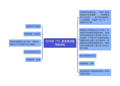 2018年（下）教资笔试报考前须知