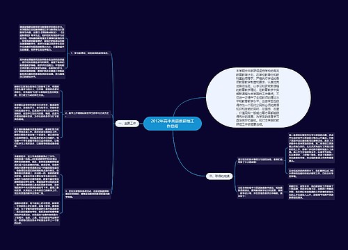 2012年高中英语教研组工作总结