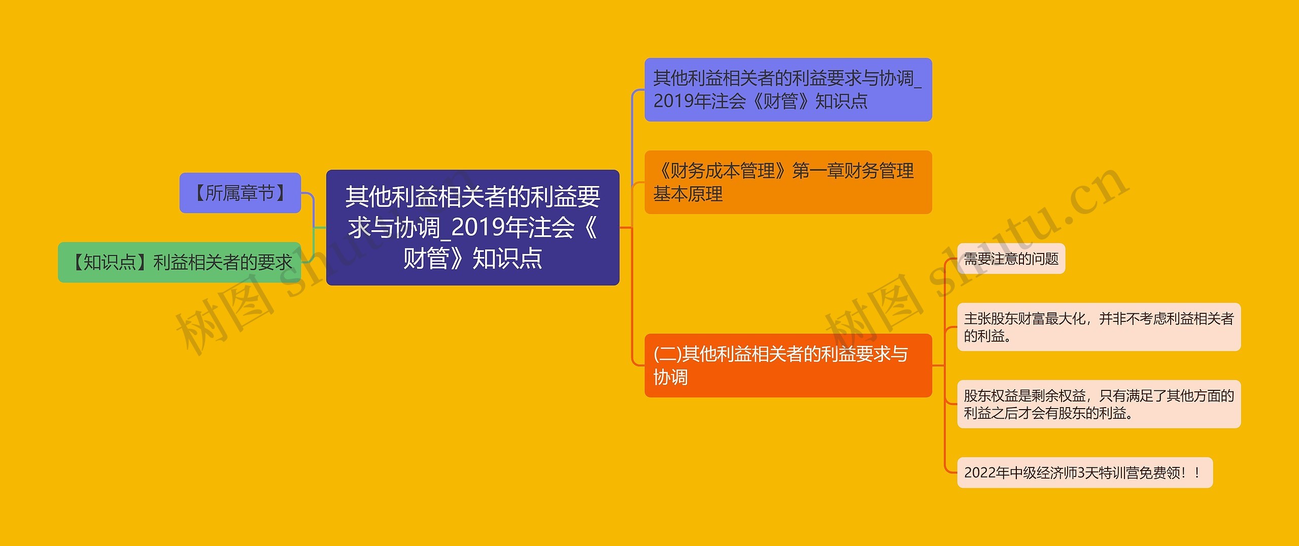 其他利益相关者的利益要求与协调_2019年注会《财管》知识点思维导图