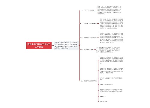 职业中学2012年工会女工工作总结