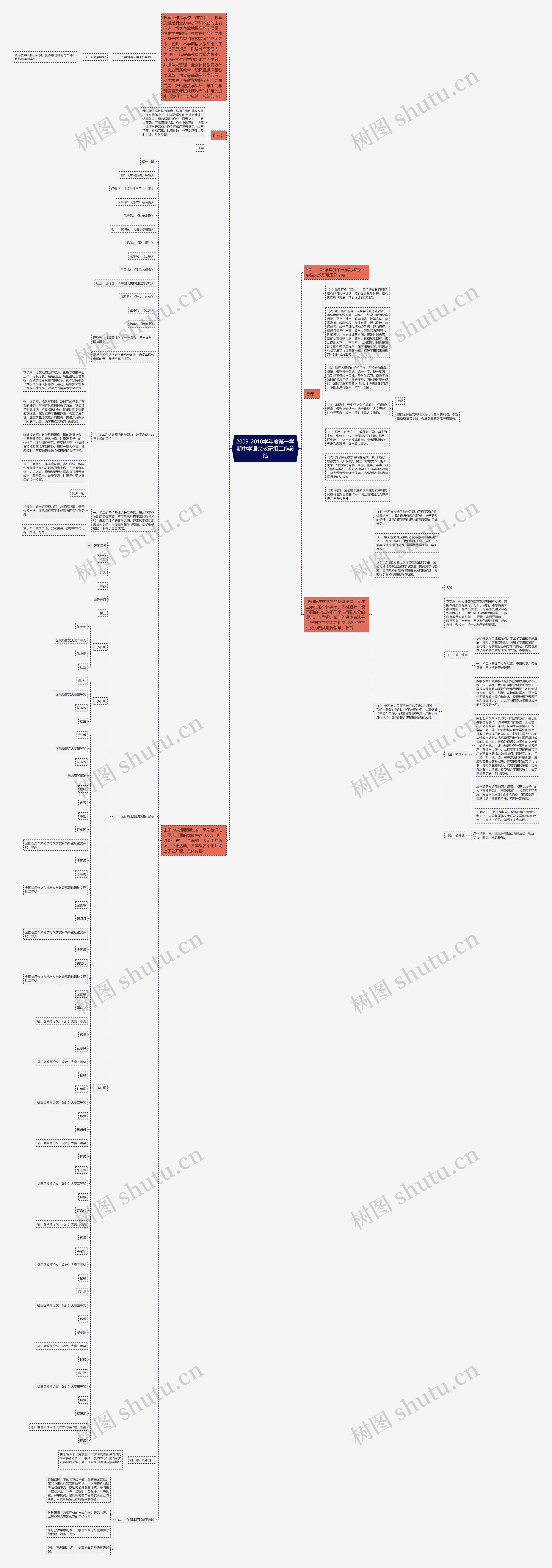 2009-2010学年度第一学期中学语文教研组工作总结思维导图