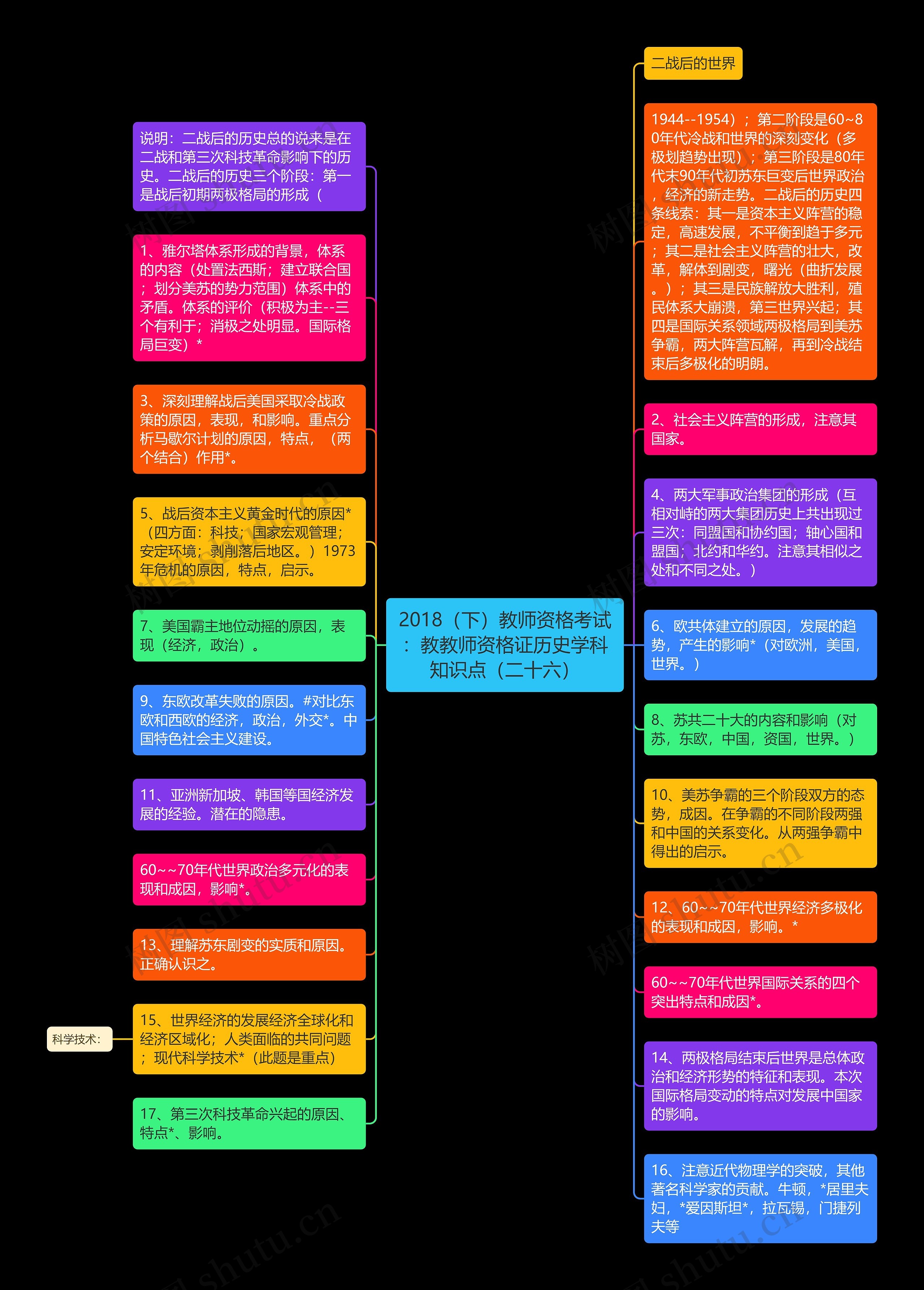 2018（下）教师资格考试：教教师资格证历史学科知识点（二十六）