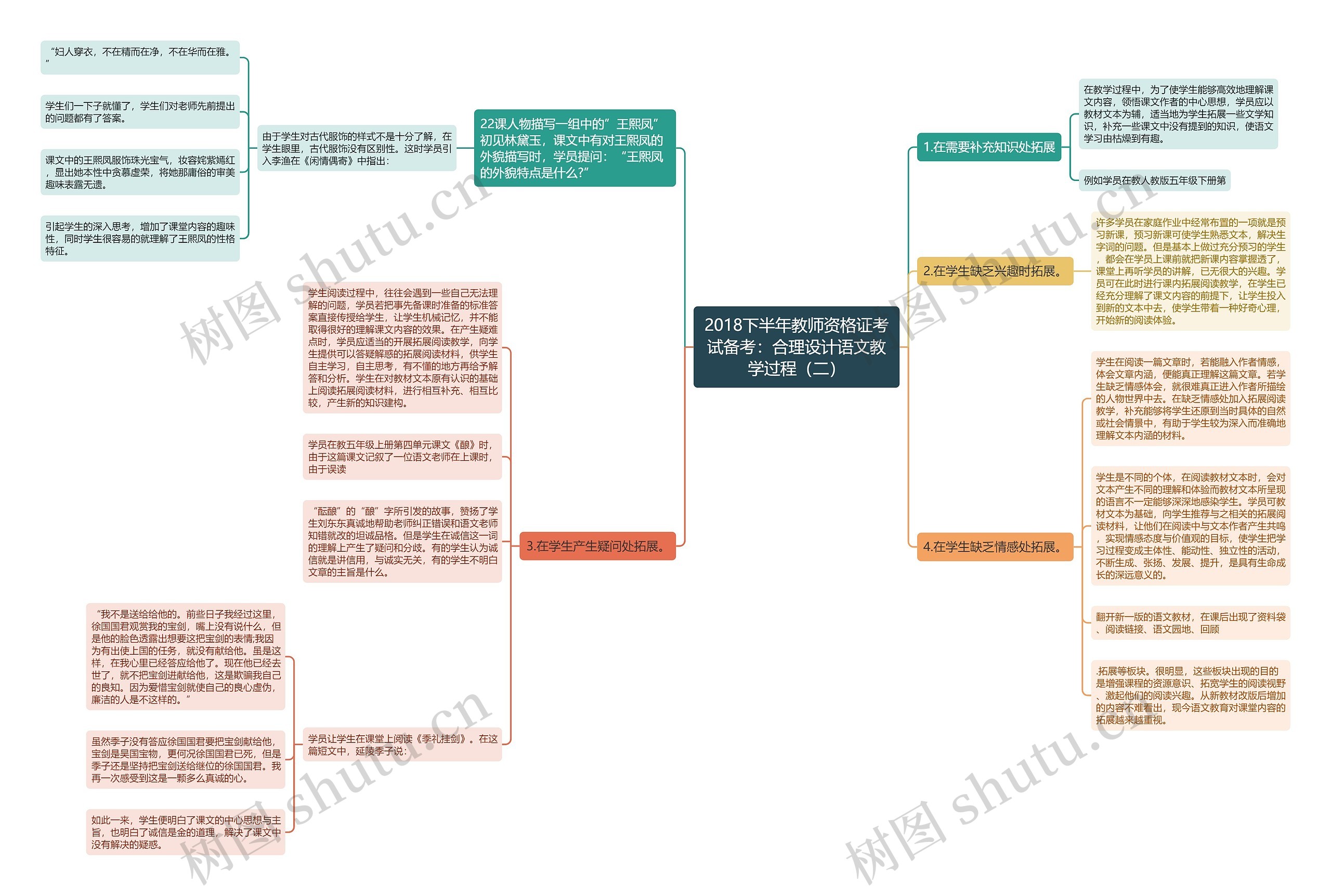 2018下半年教师资格证考试备考：合理设计语文教学过程（二）