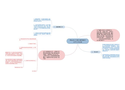 学生会少工部少数民族文化节工作总结