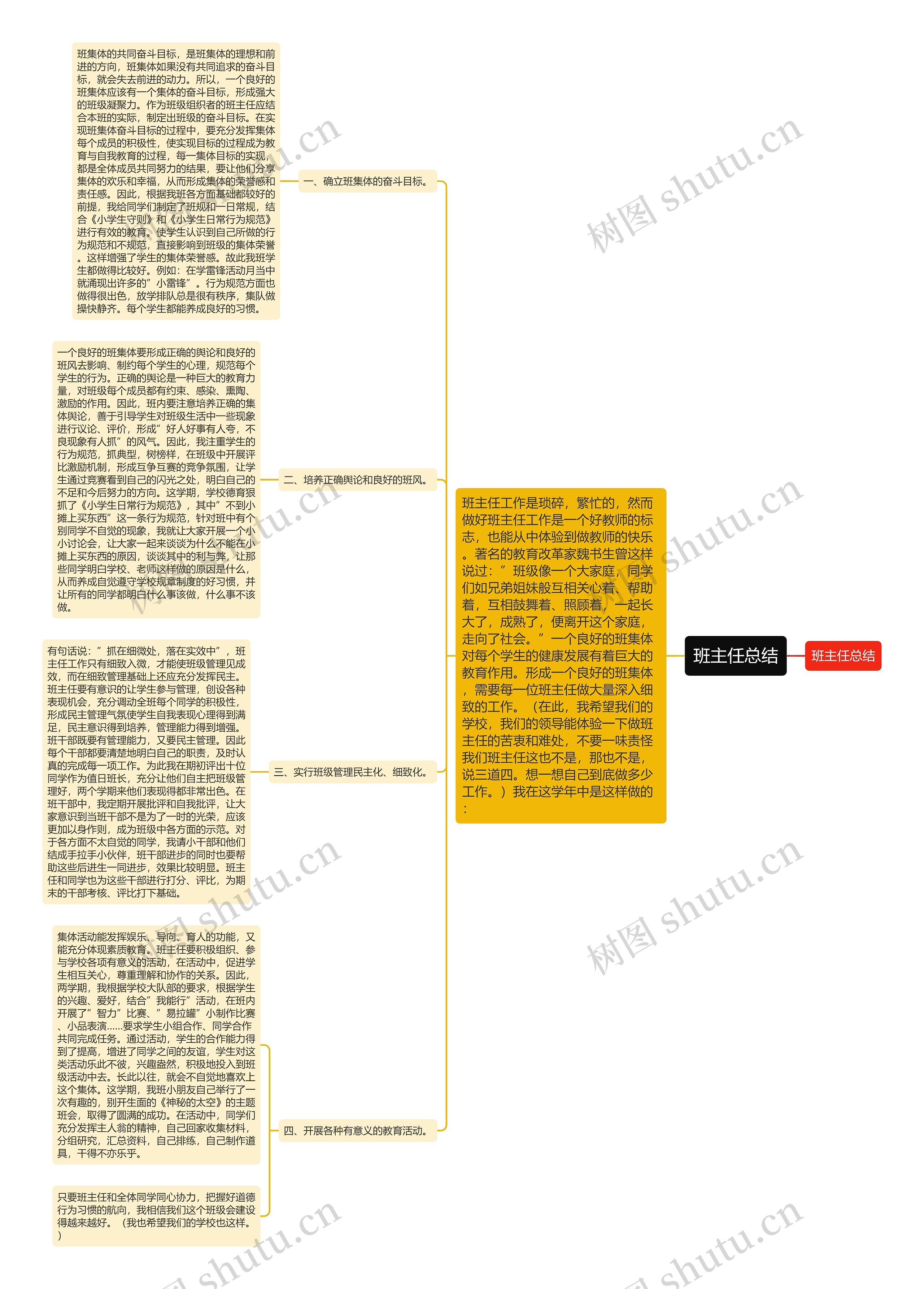 班主任总结思维导图