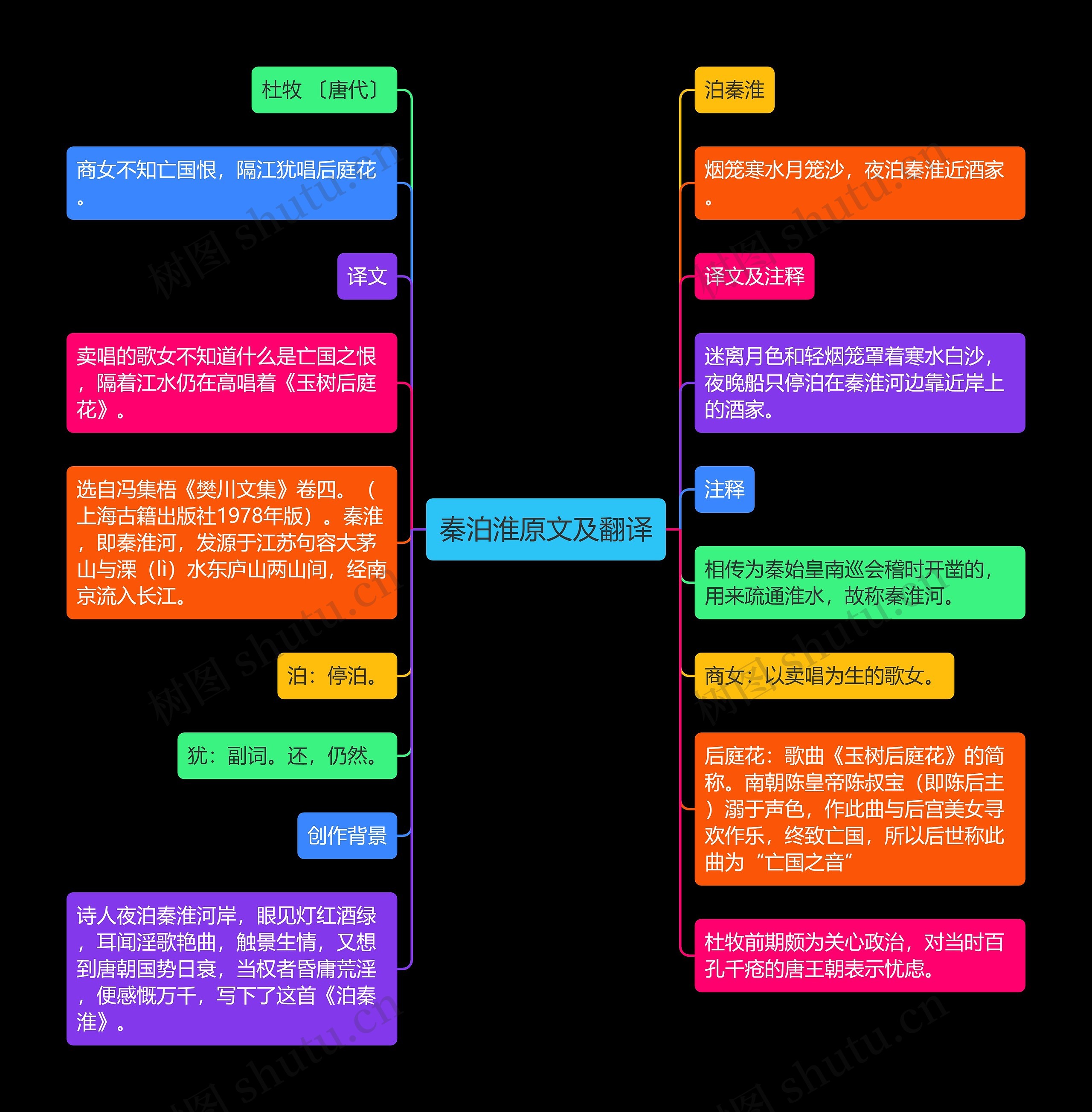 秦泊淮原文及翻译思维导图