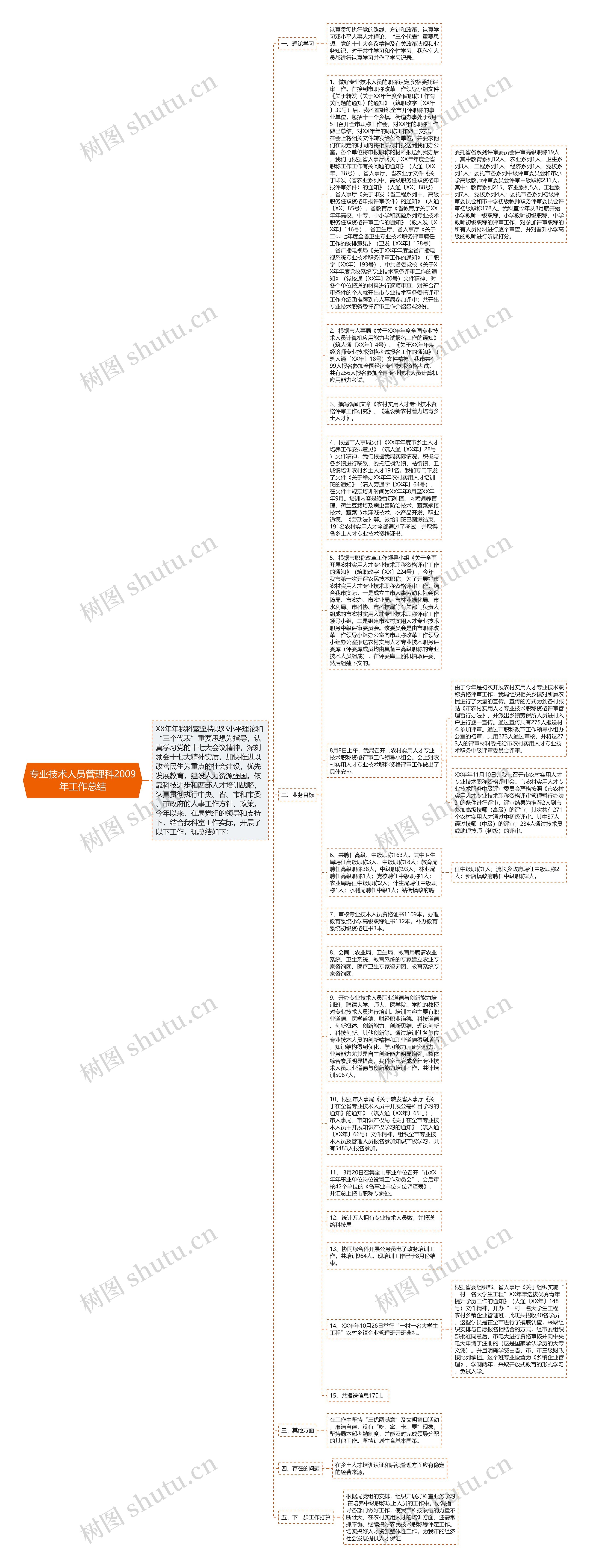 专业技术人员管理科2009年工作总结思维导图