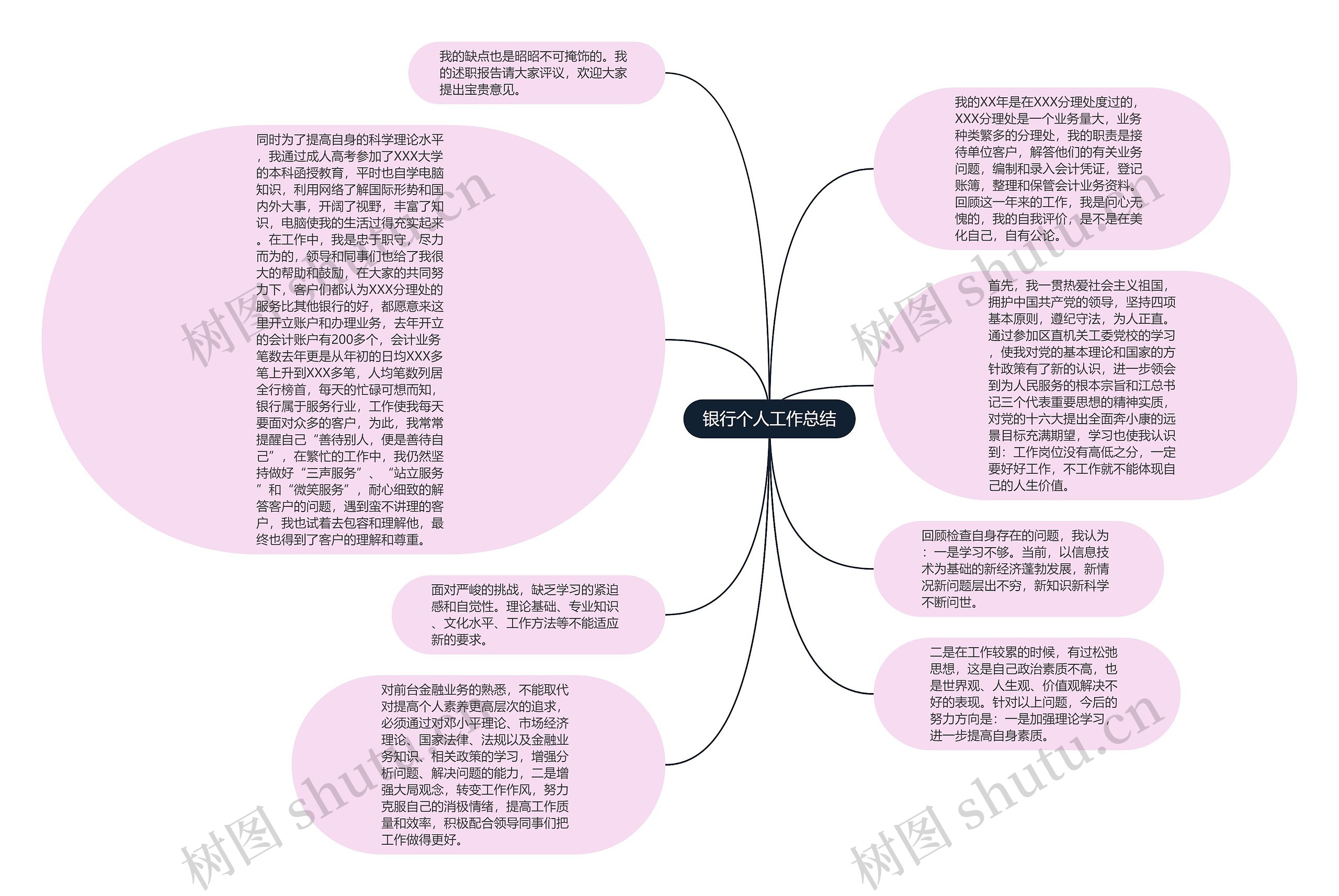 银行个人工作总结