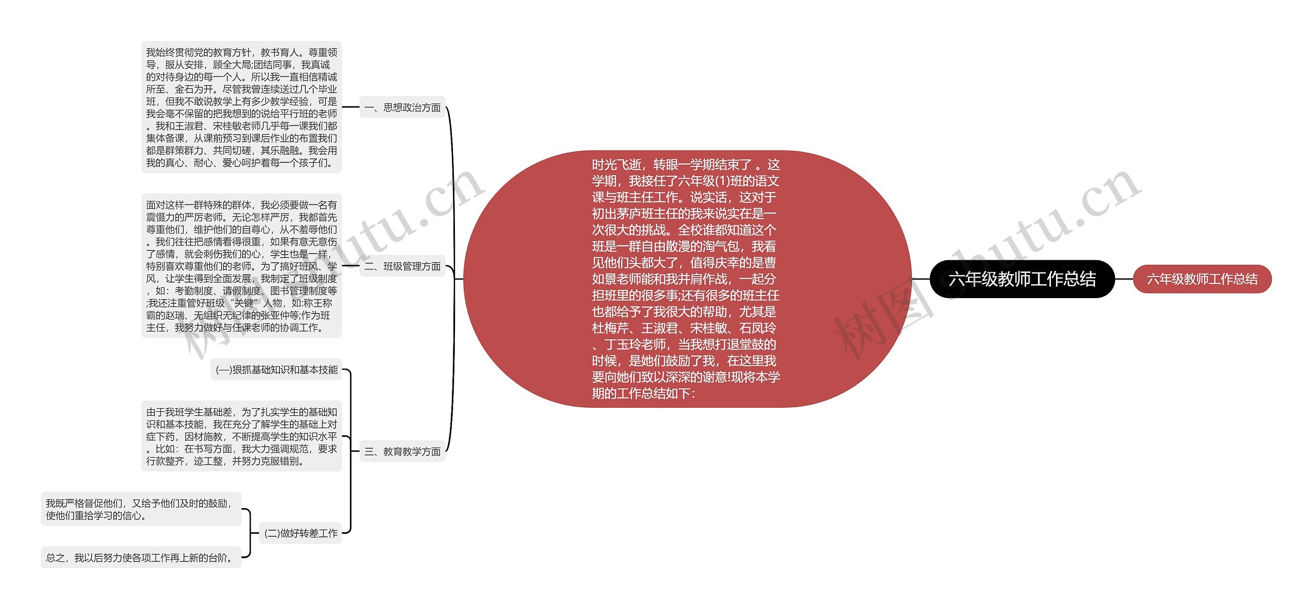 六年级教师工作总结