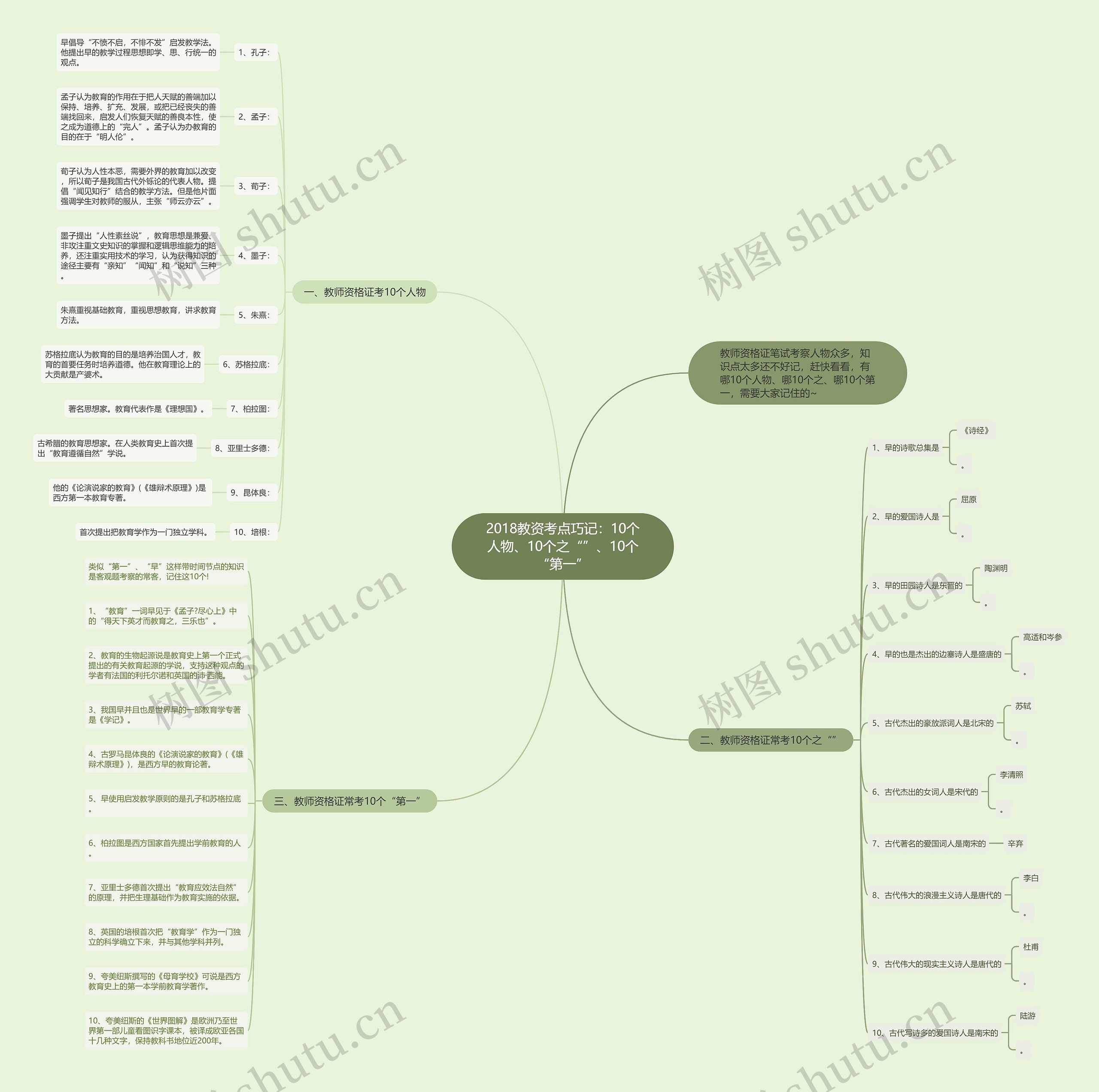 2018教资考点巧记：10个人物、10个之“”、10个“第一”思维导图