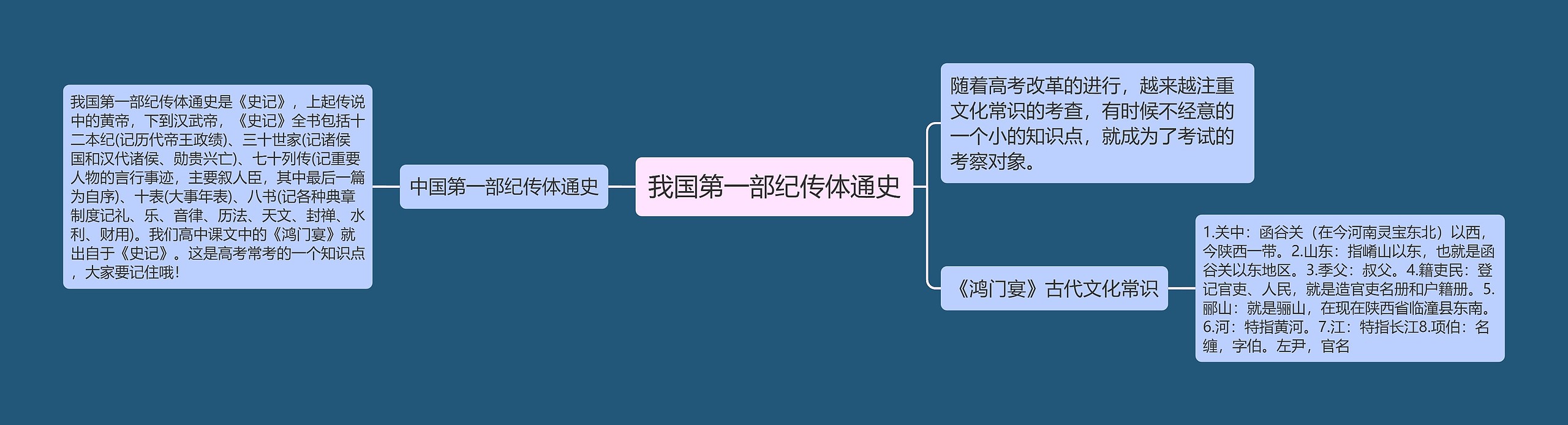 我国第一部纪传体通史思维导图